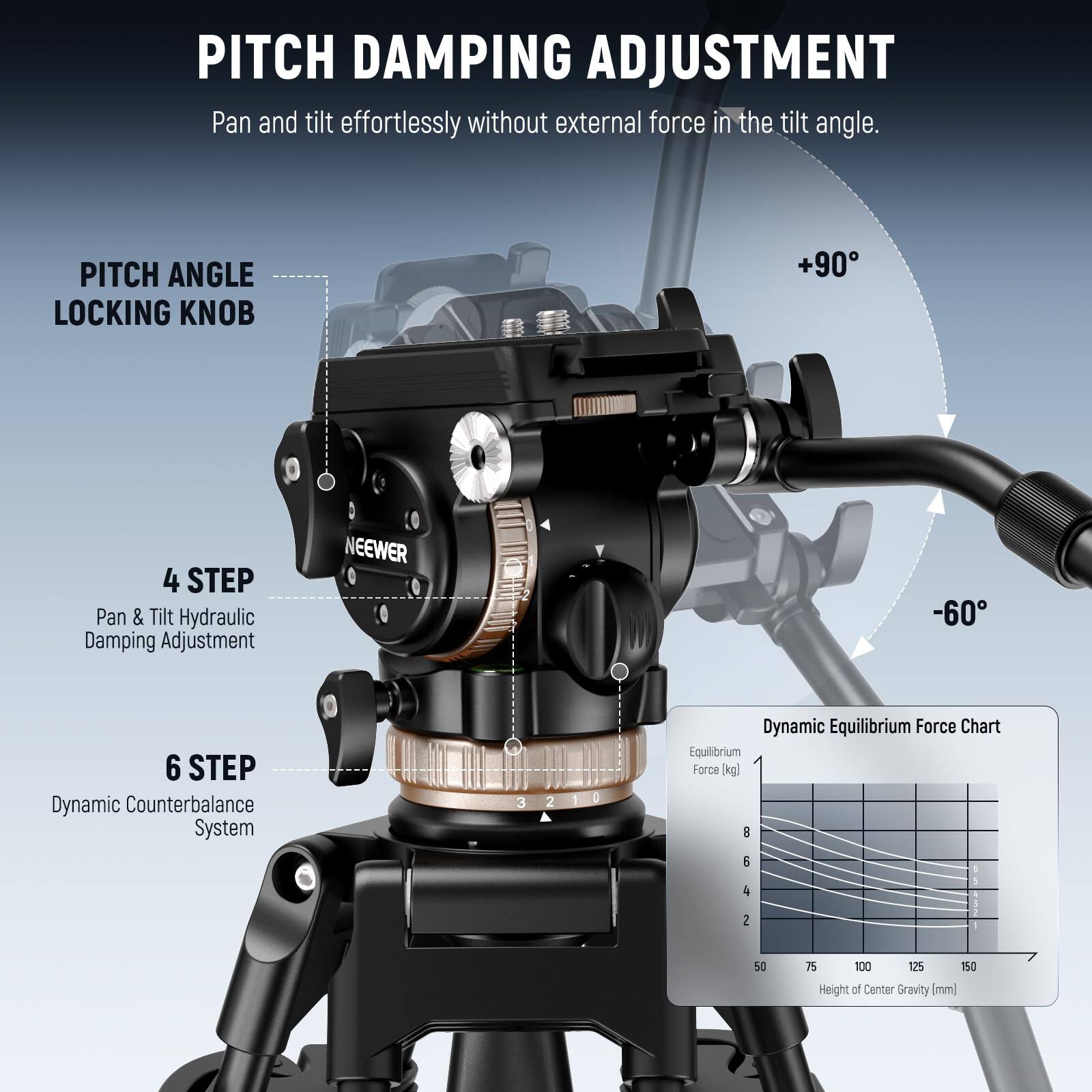 PITCH DAMPING ADJUSTMENT  
Pan and tilt effortlessly without external force in the tilt angle.  

PITCH ANGLE LOCKING KNOB  
+90°  
4 STEP  
Pan & Tilt Hydraulic Damping Adjustment  

6 STEP  
Dynamic Counterbalance System  

Dynamic Equilibrium Force Chart  
Equilibrium Force (kg)  
Height of Center Gravity (mm)