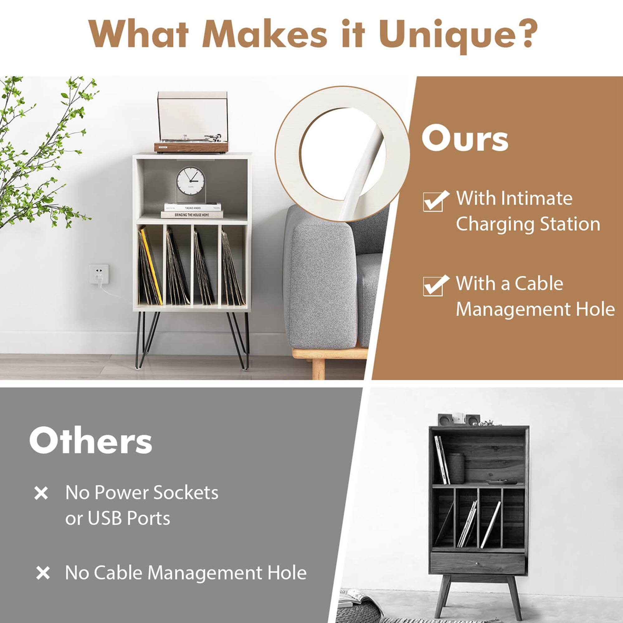 What Makes it Unique?

Ours
- With Intimate Charging Station
- With a Cable Management Hole

Others
- No Power Sockets or USB Ports
- No Cable Management Hole