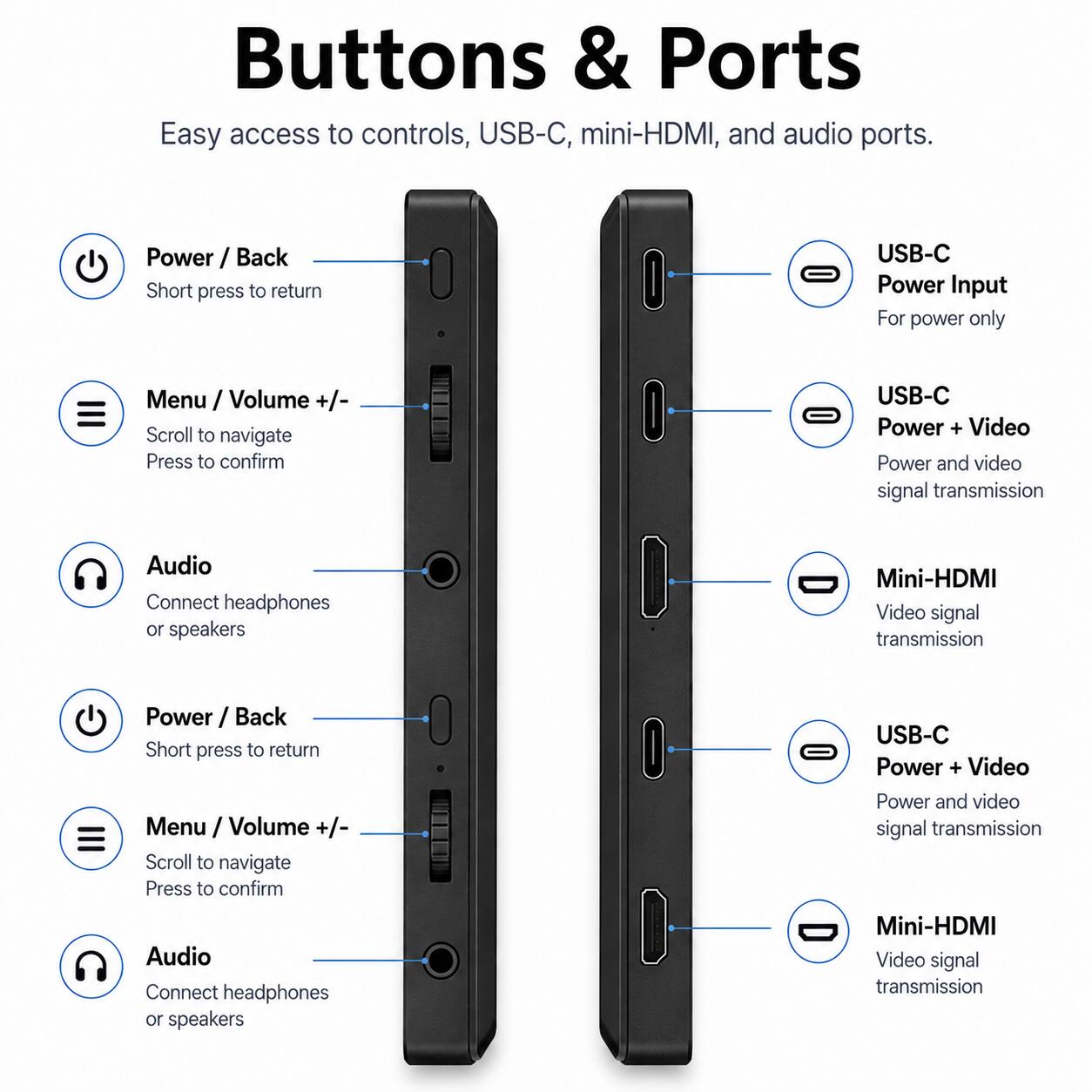 Buttons & Ports  
Easy access to controls, USB-C, mini-HDMI, and audio ports.  

Power / Back  
Short press to return  

Menu / Volume +/-  
Scroll to navigate  
Press to confirm  

USB-C Power Input  
For power only  

USB-C Power + Video  
Power and video signal transmission  

Audio  
Connect headphones or speakers  

Mini-HDMI  
Video signal transmission