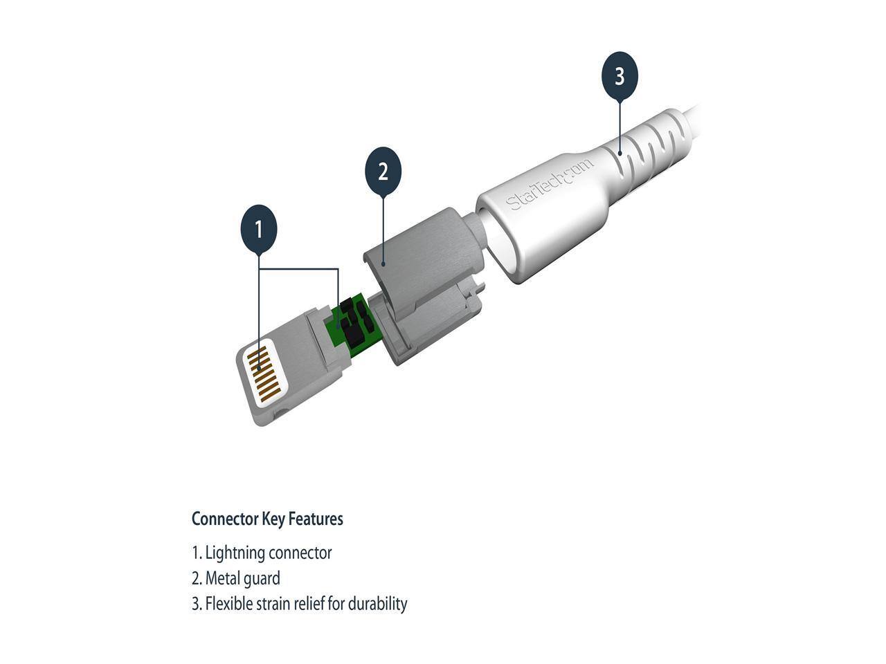 3 1 2 Starlechcom IIIIII  
Connector Key Features  
1. Lightning connector  
2. Metal guard  
3. Flexible strain relief for durability