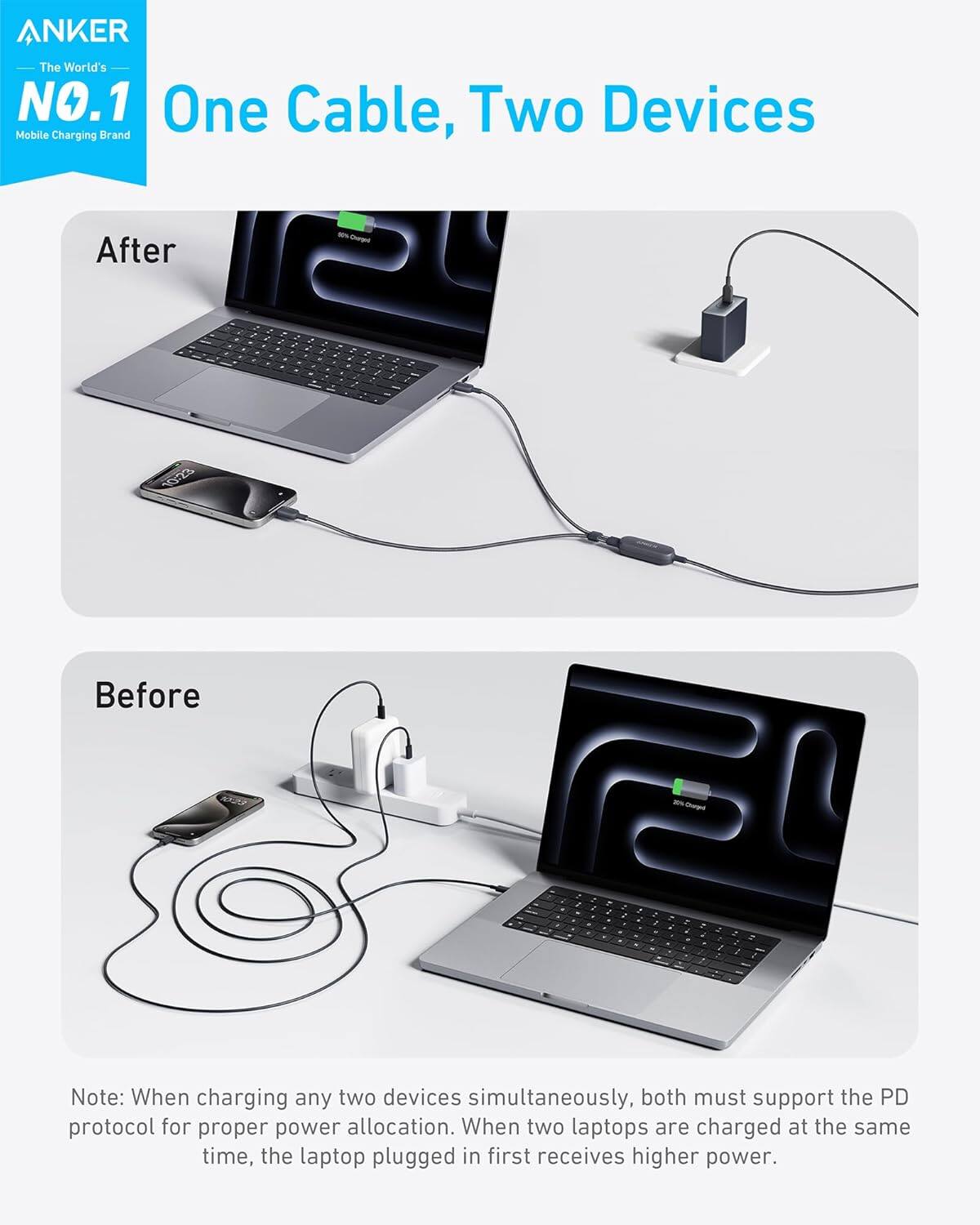 ANKER  
The World's NO.1 Mobile Charging Brand

One Cable, Two Devices

After

Before

Note: When charging any two devices simultaneously, both must support the PD protocol for proper power allocation. When two laptops are charged at the same time, the laptop plugged in first receives higher power.