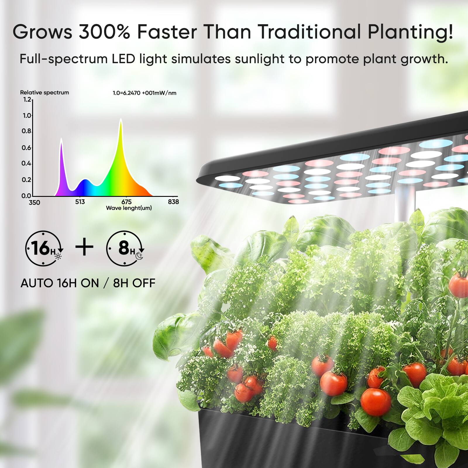 Grows 300% Faster Than Traditional Planting! Full-spectrum LED light simulates sunlight to promote plant growth. Relative spectrum 1.2 1.0-6.2470 +001mW/nm 1.0 0.8 0.6 0.4 0.2 0.0 350 513 675 Wave length(um) 838 16H + 8H AUTO 16H ON / 8H OFF