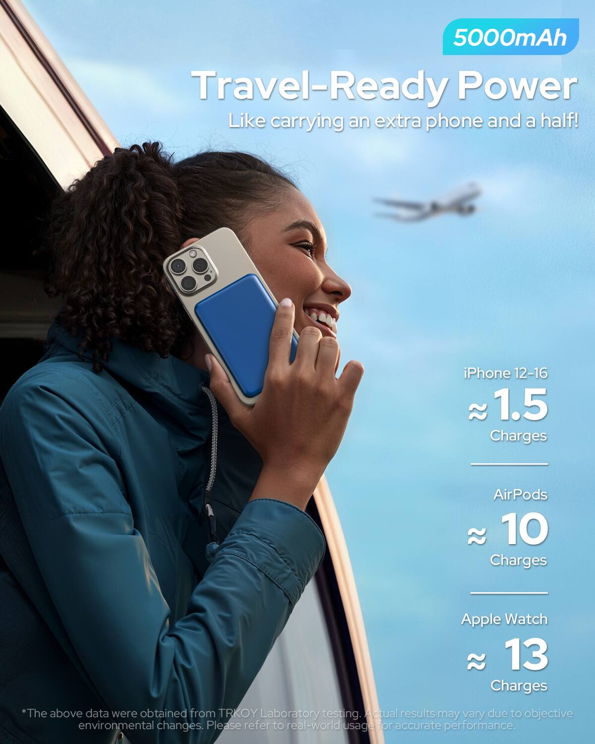 5000mAh Travel-Ready Power  
Like carrying an extra phone and a half!

iPhone 12-16  
≈ 1.5 Charges

AirPods  
≈ 10 Charges

Apple Watch  
≈ 13 Charges

*The above data were obtained from TRKOY Laboratory testing. Actual results may vary due to objective environmental changes. Please refer to real-world usage for accurate performance.