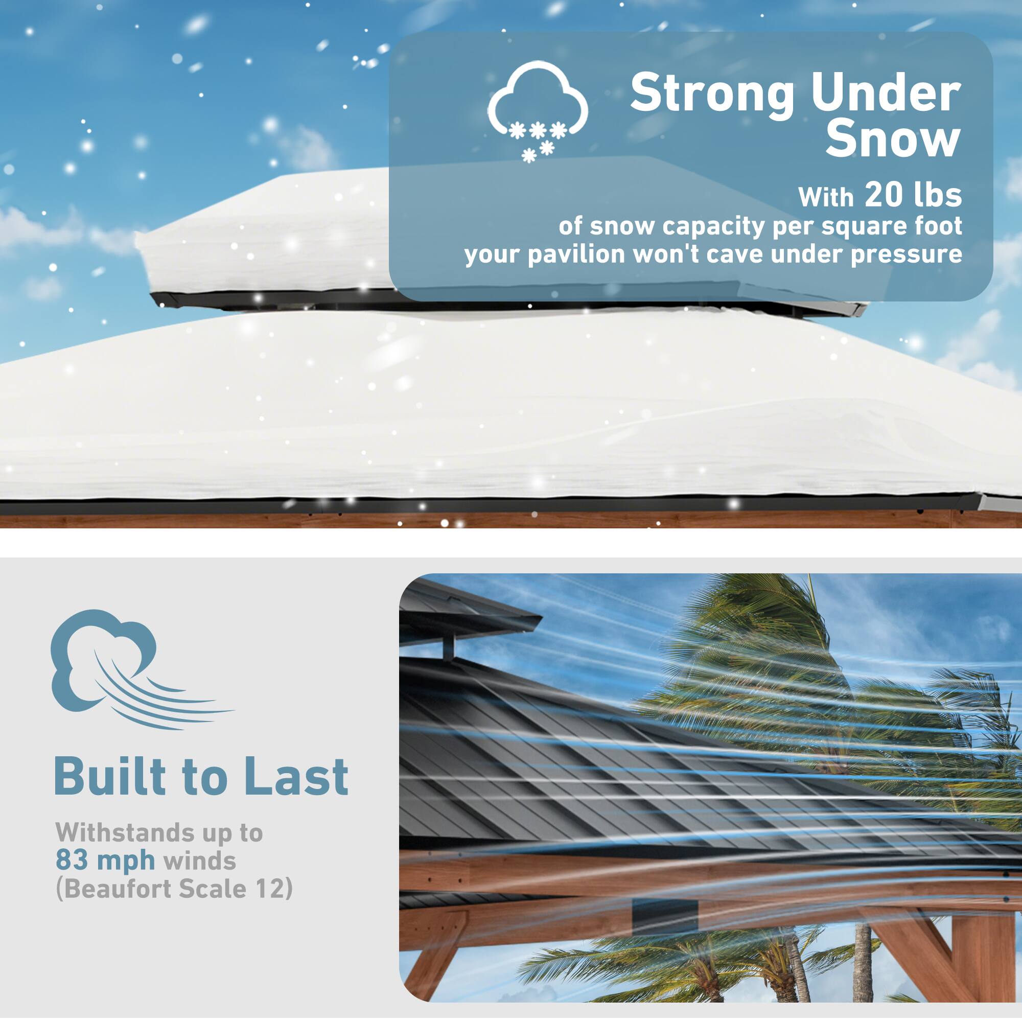 **Strong Under Snow**  
With 20 lbs of snow capacity per square foot, your pavilion won't cave under pressure.

**Built to Last**  
Withstands up to 83 mph winds (Beaufort Scale 12)