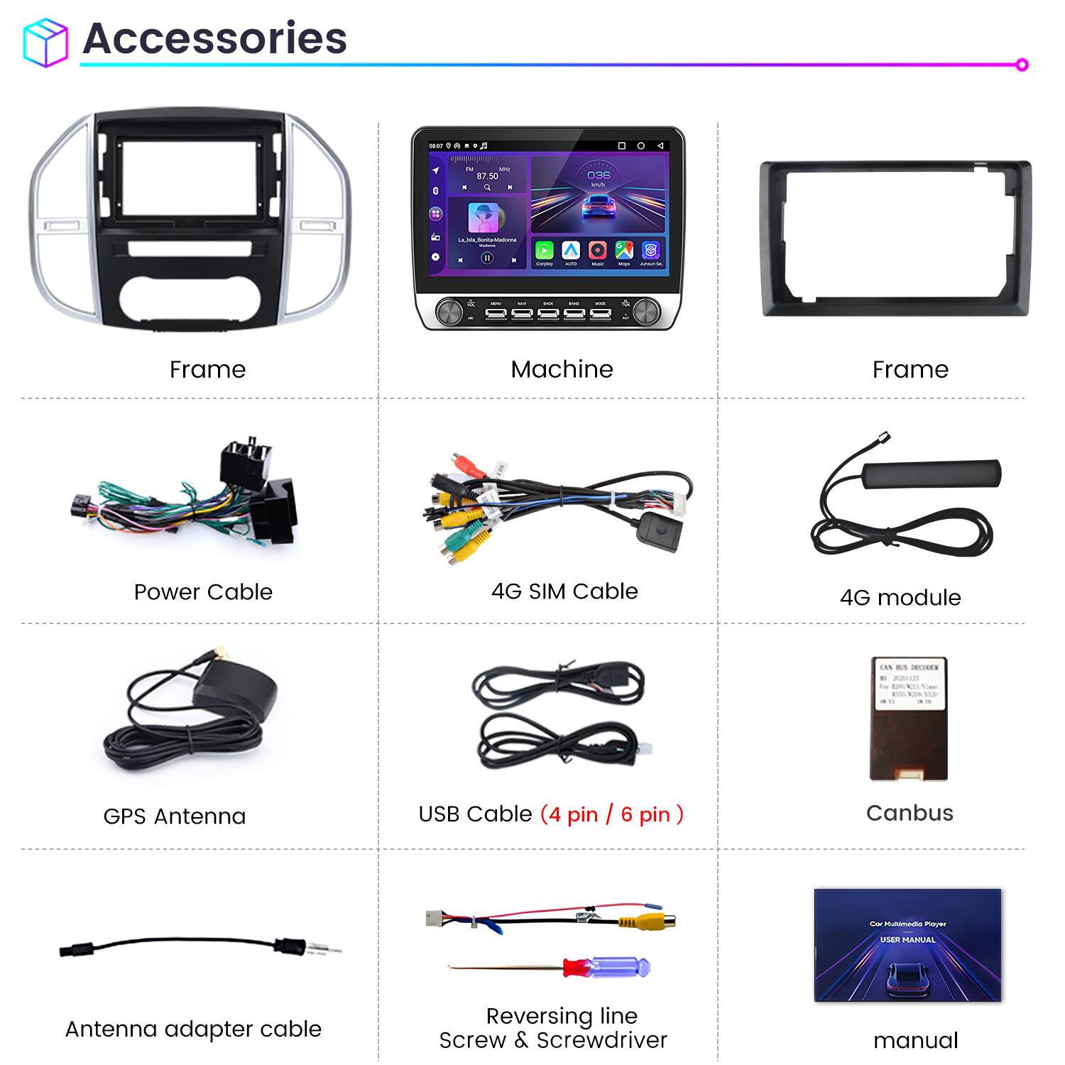 Accessories

- Frame
- Machine
- Frame
- Power Cable
- 4G SIM Cable
- 4G module
- GPS Antenna
- USB Cable (4 pin / 6 pin)
- Canbus
- Antenna adapter cable
- Reversing line Screw & Screwdriver
- manual