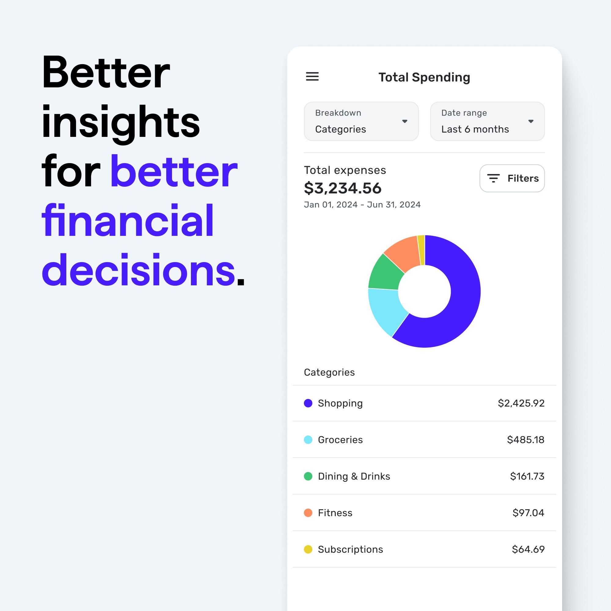 Better Insights for Total Spending Breakdown Date Range: Jan 01, 2024 - Jun 31, 2024 Categories: Shopping, Groceries, Dining & Drinks, Fitness, Subscriptions Filters: $3,234.56