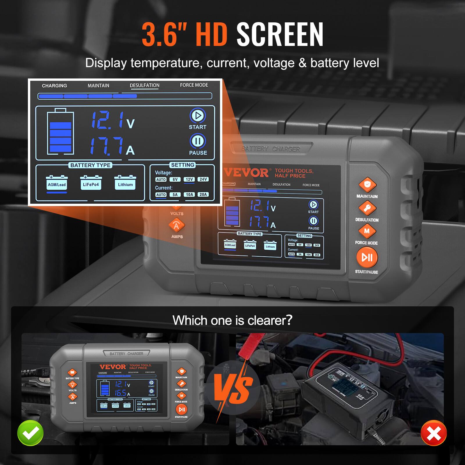 3.6" HD SCREEN  
Display temperature, current, voltage & battery level  

CHARGING MAINTAIN DESULFATION FORCE MODE  

12.1v  
17.7A  

BATTERY TYPE  
AGM Lead LiFePo4 Lithium  

SETTING  
Voltage: AUTO 6V 12V 24V  
Current: AUTO 5A 10A 20A  

VOLTAGE  
12.1v  
17.7A  

AMPS  

VEVOR TOUGH TOOLS. HALF PRICE.  

BATTERY TYPE  
AGM Lead LiFePo4 Lithium  

SETTING  
Voltage: AUTO 6V 12V 24V  
Current: AUTO 5A 10A 20A  

VOLTAGE  
12.1v  
17.7A  

AMPS  

Which one is clearer?  

VEVOR TOUGH TOOLS. HALF PRICE.  

BATTERY CHARGER  

CHARGING MAINTAIN DESULFATION FORCE MODE  

12.1v  
17.7A  

BATTERY TYPE  
AGM Lead LiFePo4 Lithium  

SETTING  
Voltage: AUTO 6V 12V 24V  
Current: AUTO 5A 10A 20A  

VOLTAGE  
12.1v  
17.7A  

AMPS  

VEVOR TOUGH TOOLS. HALF PRICE.  

BATTERY CHARGER  

CHARGING MAINTAIN DESULFATION FORCE MODE  

12.1v  
17.7A  

BATTERY TYPE  
AGM Lead LiFePo4 Lithium  

SETTING  
Voltage: AUTO 6V 12V 24V  
Current: AUTO 5A 10A 20A  

VOLTAGE  
12.1v  
17.7A  

AMPS  

Which one is clearer?