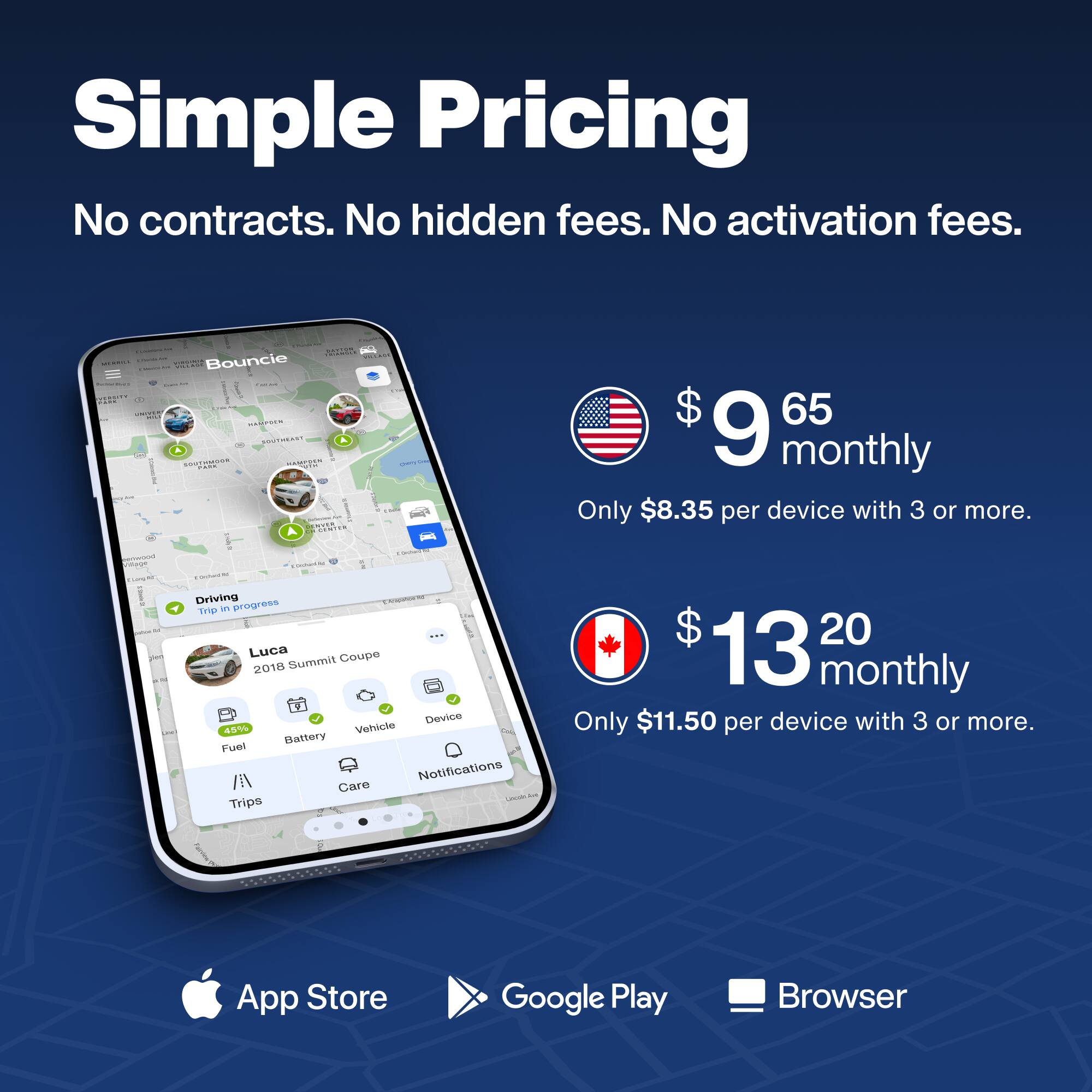 Simple Pricing  
No contracts. No hidden fees. No activation fees.  

m1 Bouncie  
$9.65 monthly  
Only $8.35 per device with 3 or more.  

Driving progress  
Trip in Luca Coupe 2018 Summit  
Device 5  
Vehicle Battery  
Furel  
Notifications  
Care - Trips  
$20.13 monthly  
Only $11.50 per device with 3 or more.  

App Store  
Google Play  
Browser