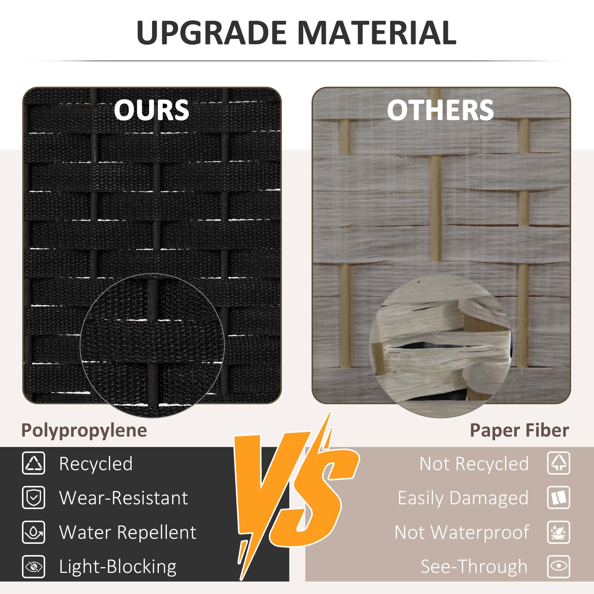 UPGRADE MATERIAL OURS OTHERS Polypropylene Paper Fiber Recycled Not Recycled Wear-Resistant Easily Damaged Water Repellent Not Waterproof Light-Blocking See-Through