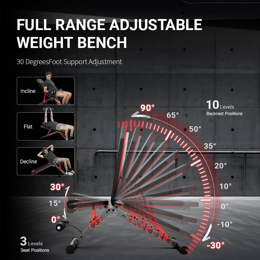 FULL RANGE ADJUSTABLE WEIGHT BENCH

30 Degrees Foot Support Adjustment

Incline
Flat
Decline

10 Levels Backrest Positions
90°
65°
50°
35°
20°
10°
0°
-10°
-30°

3 Levels Seat Positions