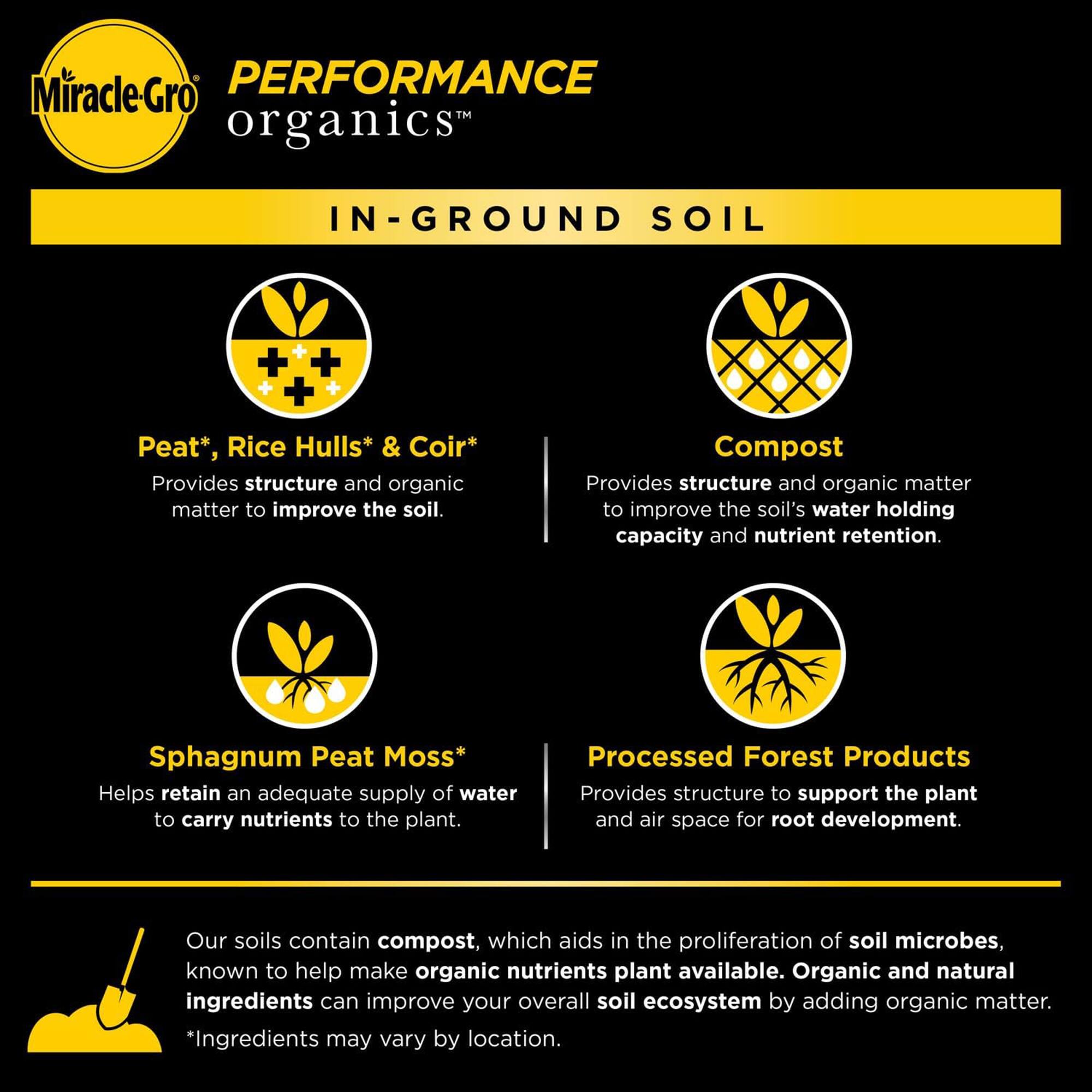 **Miracle-Gro PERFORMANCE organics™**

**IN-GROUND SOIL**

- **Peat*, Rice Hulls* & Coir***  
  Provides structure and organic matter to improve the soil.

- **Compost**  
  Provides structure and organic matter to improve the soil's water holding capacity and nutrient retention.

- **Sphagnum Peat Moss***  
  Helps retain an adequate supply of water to carry nutrients to the plant.

- **Processed Forest Products**  
  Provides structure to support the plant and air space for root development.

Our soils contain compost, which aids in the proliferation of soil microbes, known to help make organic nutrients plant available. Organic and natural ingredients can improve your overall soil ecosystem by adding organic matter.

*Ingredients may vary by location.