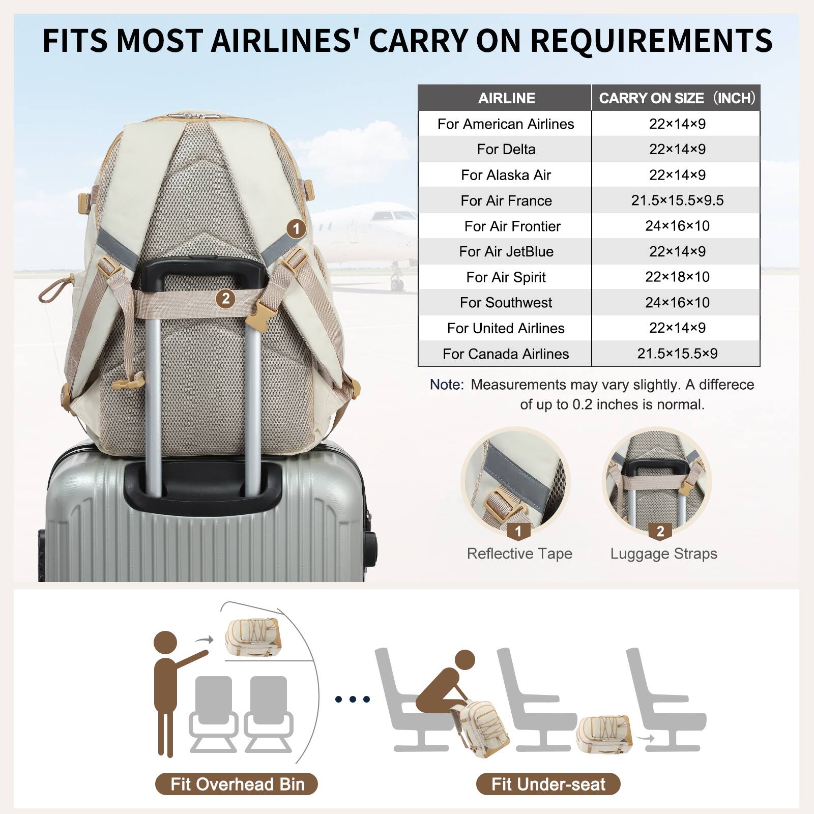 FITS MOST AIRLINES' CARRY ON REQUIREMENTS

AIRLINE | CARRY ON SIZE (INCH)
--- | ---
For American Airlines | 22x14x9
For Delta | 22x14x9
For Alaska Air | 22x14x9
For Air France | 21.5x15.5x9.5
For Air Frontier | 24x16x10
For Air JetBlue | 22x14x9
For Air Spirit | 22x18x10
For Southwest | 24x16x10
For United Airlines | 22x14x9
For Canada Airlines | 21.5x15.5x9

Note: Measurements may vary slightly. A difference of up to 0.2 inches is normal.

1. Reflective Tape
2. Luggage Straps

Fit Overhead Bin

Fit Under-seat