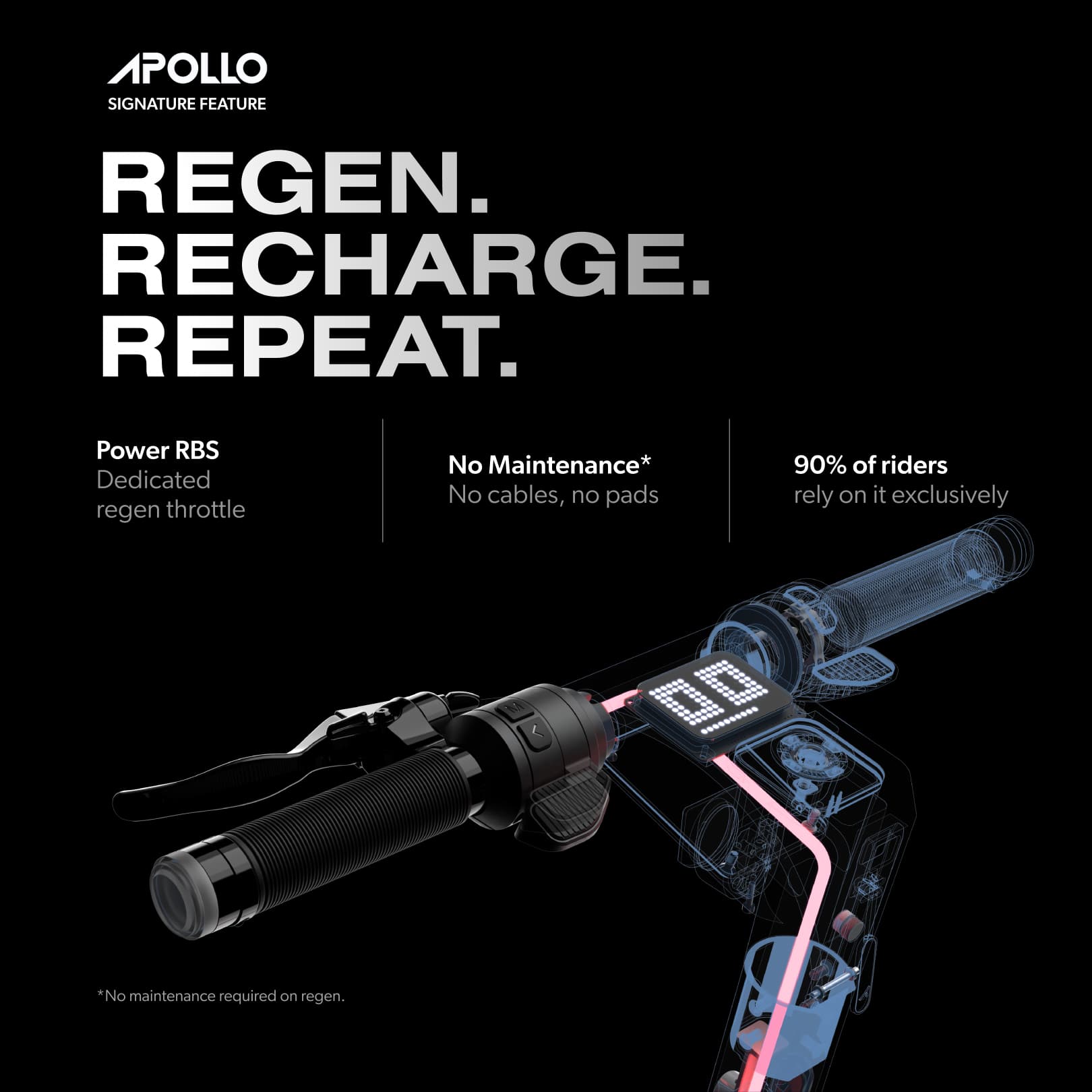 APOLLO SIGNATURE FEATURE REGEN. RECHARGE. REPEAT. Power RBS Dedicated regen throttle No Maintenance* No cables, no pads 90% of riders rely on it exclusively *No maintenance required on regen.