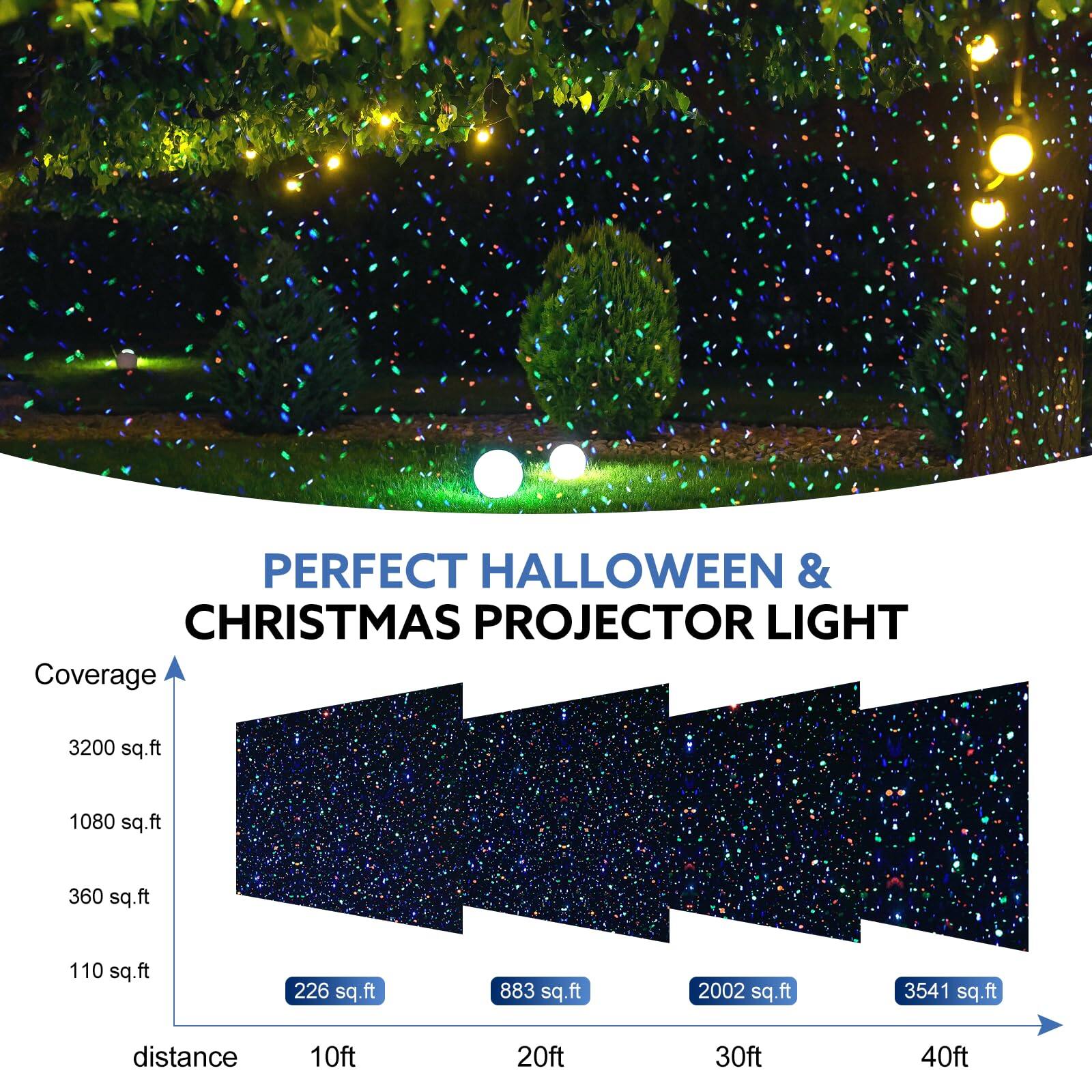 PERFECT HALLOWEEN & CHRISTMAS PROJECTOR LIGHT

Coverage  
3200 sq.ft  
1080 sq.ft  
360 sq.ft  
110 sq.ft  

distance  
10ft  
20ft  
30ft  
40ft  

226 sq.ft  
883 sq.ft  
2002 sq.ft  
3541 sq.ft