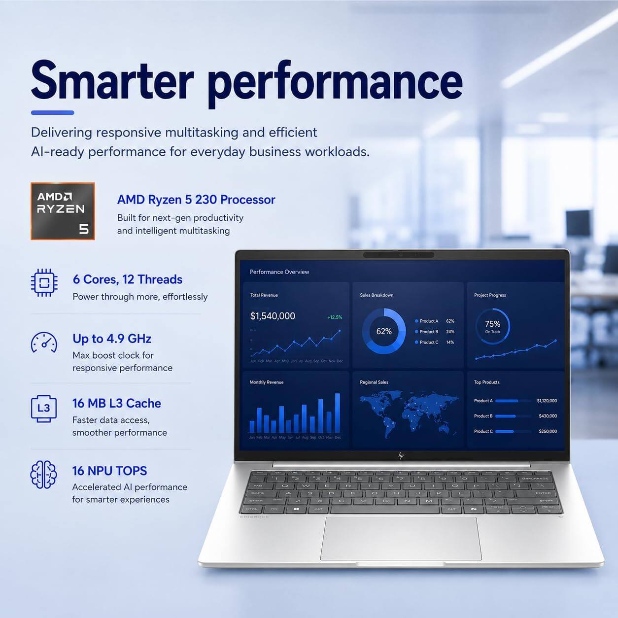 Smarter performance  
Delivering responsive multitasking and efficient AI-ready performance for everyday business workloads.

AMD RYZEN 5  
AMD Ryzen 5 230 Processor  
Built for next-gen productivity and intelligent multitasking

6 Cores, 12 Threads  
Power through more, effortlessly

Up to 4.9 GHz  
Max boost clock for responsive performance

16 MB L3 Cache  
Faster data access, smoother performance

16 NPU TOPS  
Accelerated AI performance for smarter experiences

Performance Overview  
Total Revenue $1,540,000  
Jul Monthly Revenue +12.5%

Sales Breakdown  
62% Regional Sales  
Product A 62%  
Product B 34%  
Product C 14%

Project Progress 75%  
On Track

Top Products  
Product A $1,200,000  
Product B $430,000  
Product C $250,000