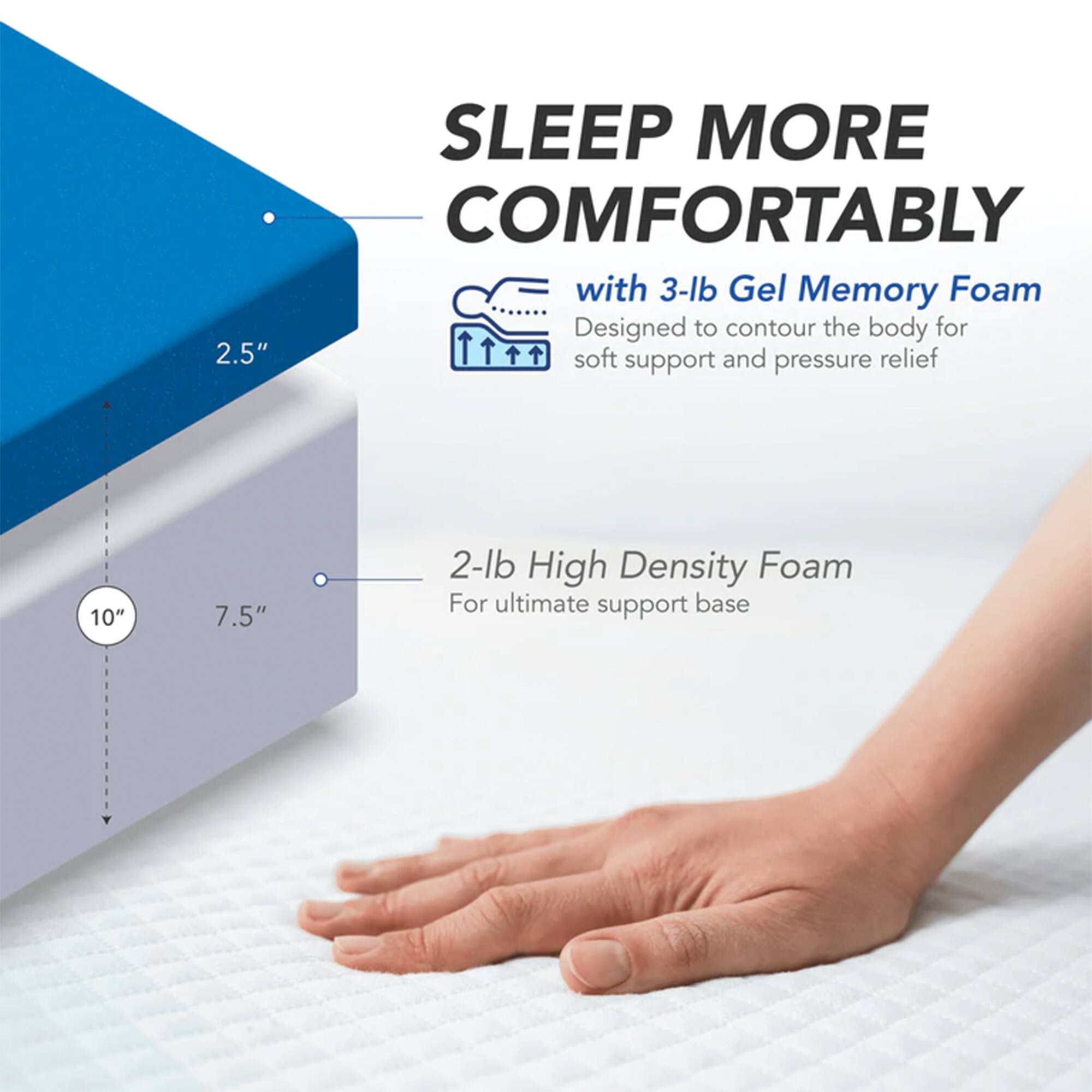 SLEEP MORE COMFORTABLY with 3-lb Gel Memory Foam  
Designed to contour the body for 2.5" soft support and pressure relief  

10" 7.5" 2-lb High Density Foam  
For ultimate support base