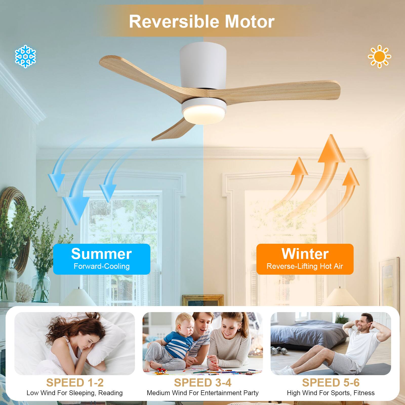 Reversible Motor

Summer: Forward-Cooling  
Winter: Reverse-Lifting Hot Air

SPEED 1-2: Low Wind For Sleeping, Reading  
SPEED 3-4: Medium Wind For Entertainment Party  
SPEED 5-6: High Wind For Sports, Fitness