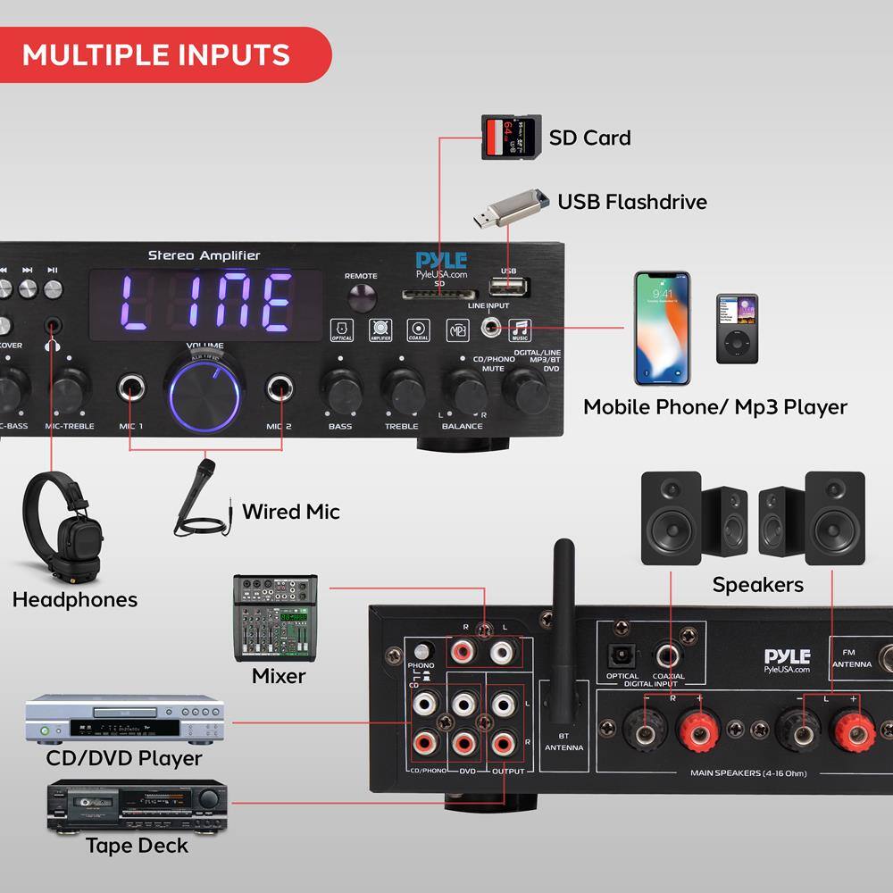 **MULTIPLE INPUTS**

- SD Card
- USB Flashdrive
- Mobile Phone/ Mp3 Player
- Wired Mic
- Headphones
- Mixer
- CD/DVD Player
- Tape Deck
- Speakers

**Stereo Amplifier**

- LINE
- VOLUME
- MIC-BASS
- MIC-TREBLE
- MIC 1
- MIC 2
- BASS
- TREBLE
- BALANCE
- REMOTE
- CD/PHONO MUTE
- LINE INPUT
- USB
- CD/DIGITAL/LINE
- DVD
- OPTICAL COAXIAL
- BT ANTENNA
- MAIN SPEAKERS (4-16 Ohm)
- FM ANTENNA

**PYLE**
PyleUSA.com
