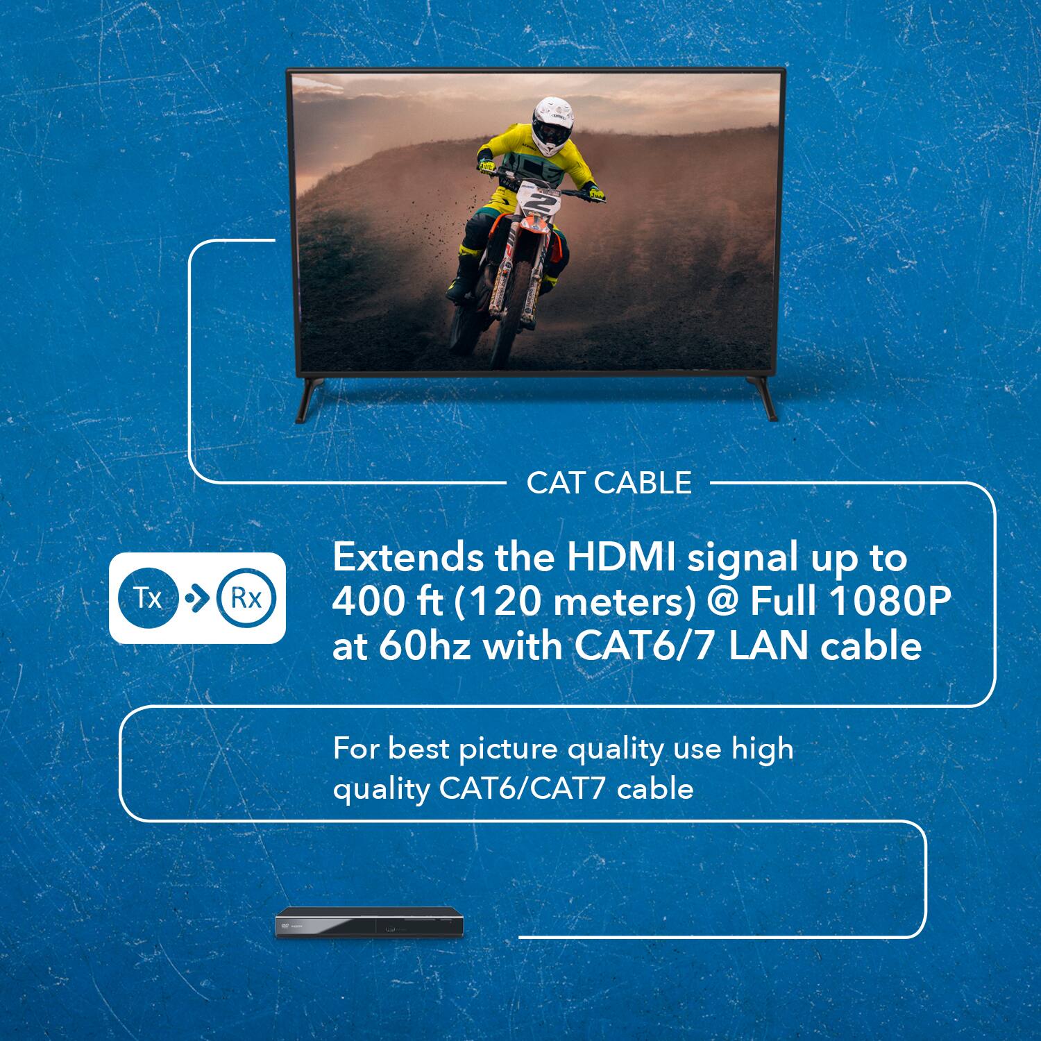 CAT CABLE Tx Rx Extends the HDMI signal up to 400 ft (120 meters) @ Full 1080P at 60Hz with CAT6/7 LAN cable. For best picture quality, use high-quality CAT6/CAT7 cable.