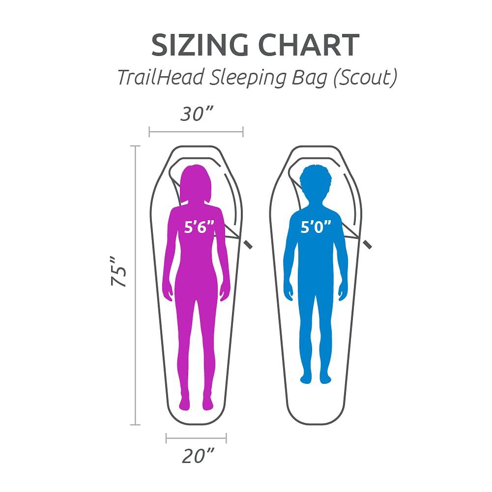SIZING CHART  
TrailHead Sleeping Bag (Scout)  

30"  
75"  
20"  

5'6"  
5'0"