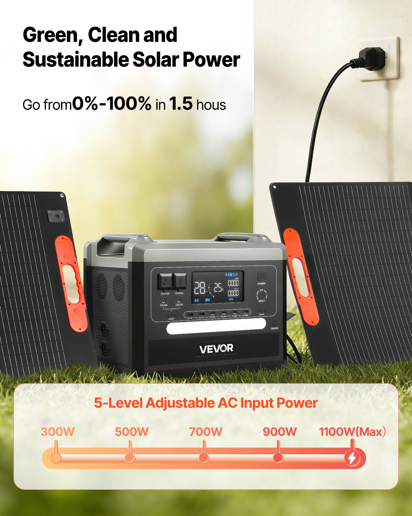 Green, Clean and Sustainable Solar Power  
Go from 0%-100% in 1.5 hours  

5-Level Adjustable AC Input Power  
300W 500W 700W 900W 1100W (Max)