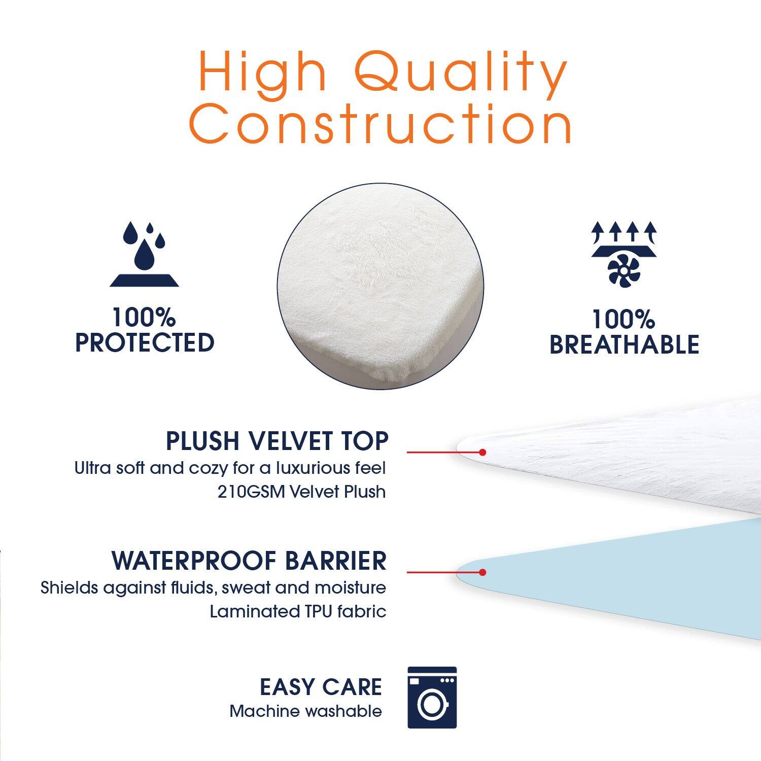 High Quality Construction

100% PROTECTED

100% BREATHABLE

PLUSH VELVET TOP
Ultra soft and cozy for a luxurious feel
210GSM Velvet Plush

WATERPROOF BARRIER
Shields against fluids, sweat and moisture
Laminated TPU fabric

EASY CARE
Machine washable