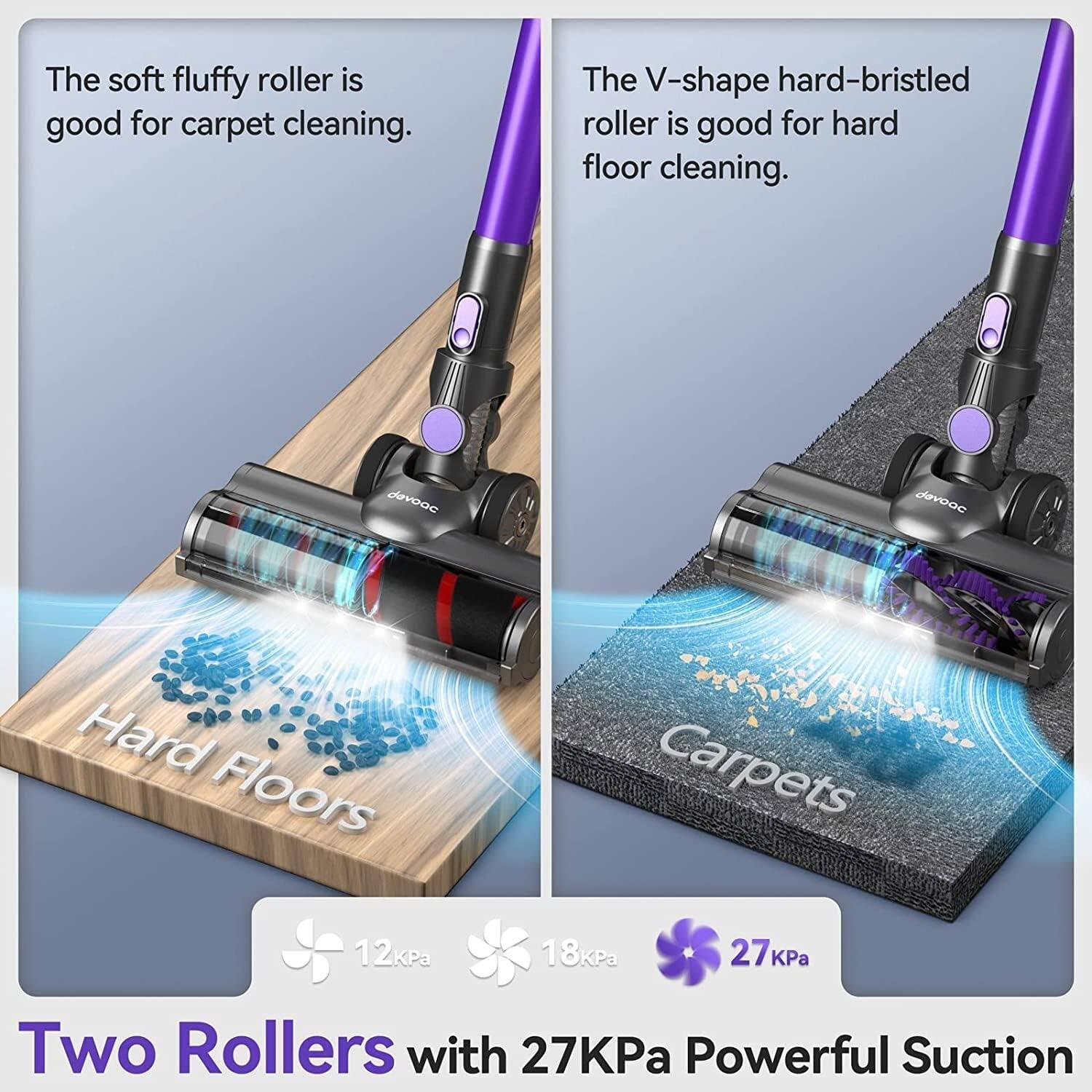 The soft fluffy roller is good for carpet cleaning. The V-shape hard-bristled roller is good for hard floor cleaning. Two Rollers with 27KPa Powerful Suction