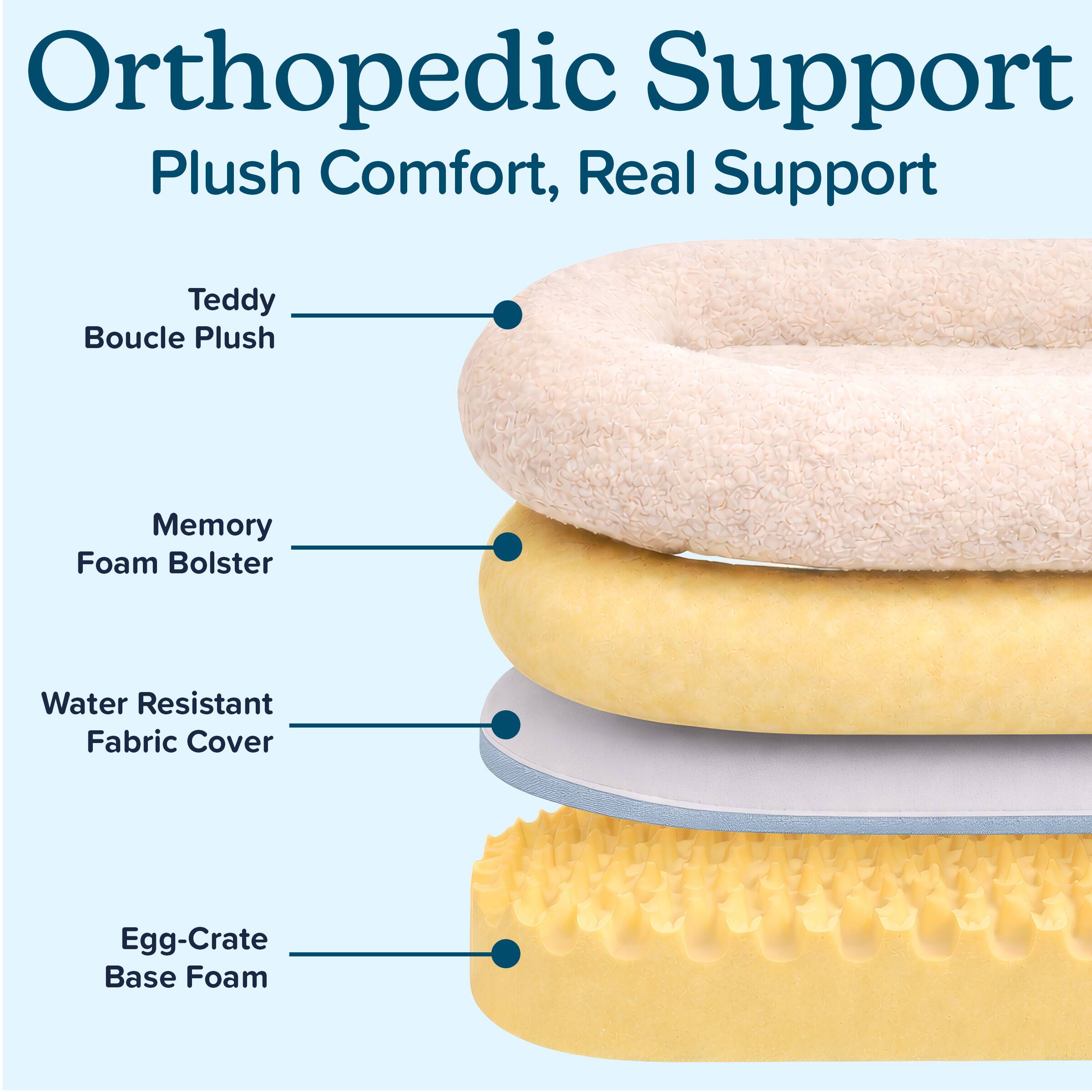 Orthopedic Support  
Plush Comfort, Real Support

- Teddy Boucle Plush
- Memory Foam Bolster
- Water Resistant Fabric Cover
- Egg-Crate Base Foam