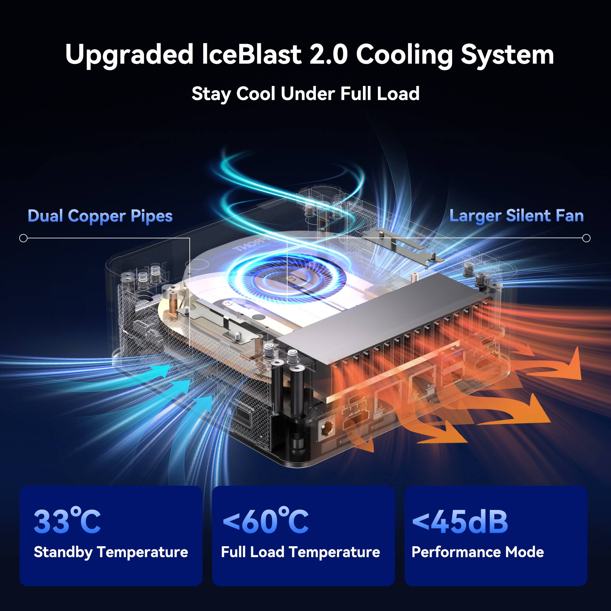 Upgraded IceBlast 2.0 Cooling System  
Stay Cool Under Full Load  

Dual Copper Pipes  
Larger Silent Fan  

33°C  
Standby Temperature  

<60°C  
Full Load Temperature  

<45dB  
Performance Mode