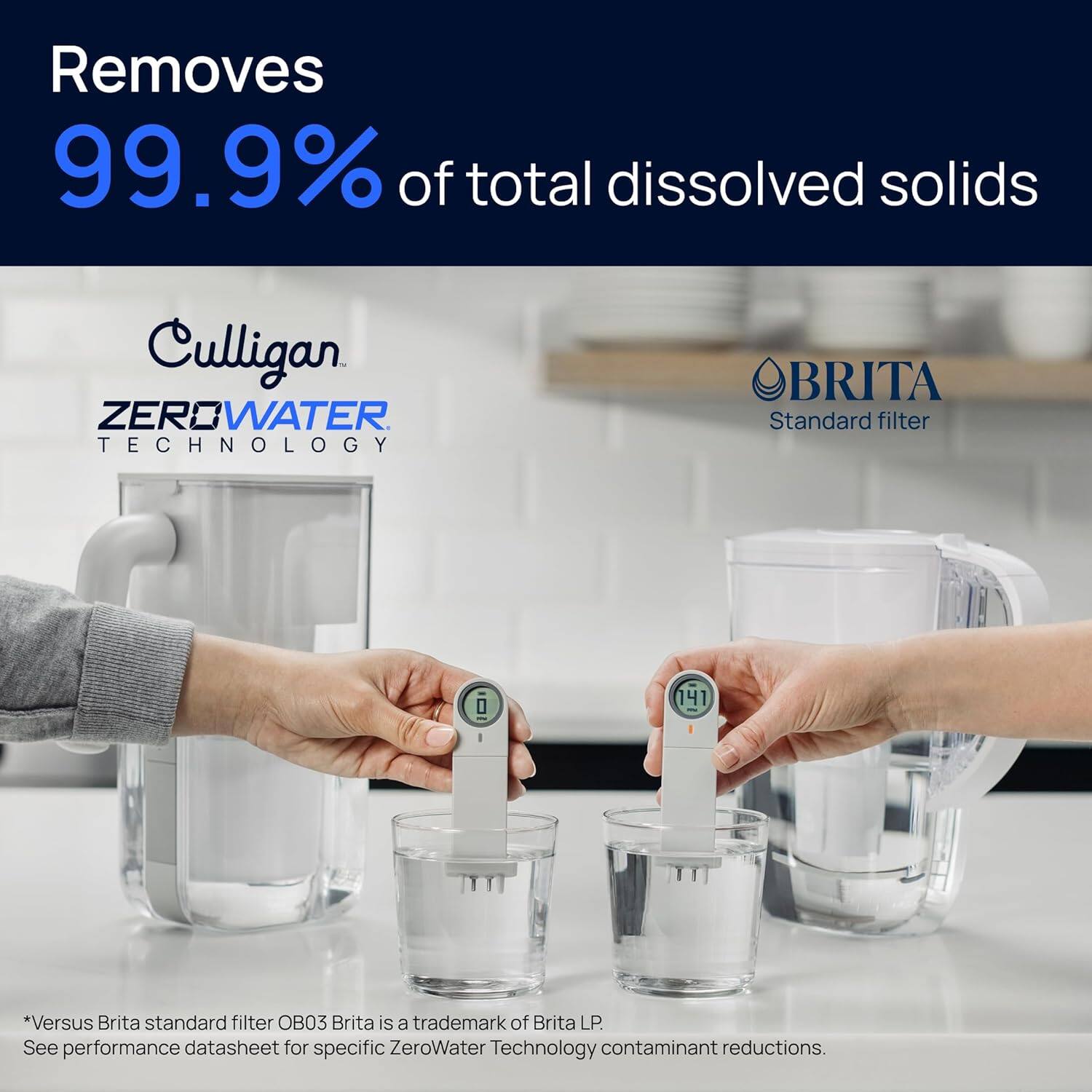 Removes 99.9% of total dissolved solids

Culligan
ZERO WATER
TECHNOLOGY

BRITA
Standard filter

*Versus Brita standard filter OB03
Brita is a trademark of Brita LP.
See performance datasheet for specific ZeroWater Technology contaminant reductions.