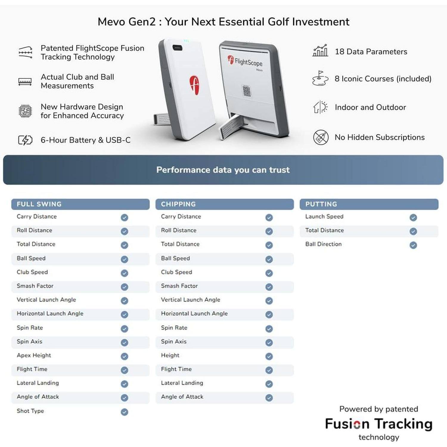 Mevo Gen2: Your Next Essential Golf Investment

- Patented FlightScope Fusion Tracking Technology
- Actual Club and Ball Measurements
- New Hardware Design for Enhanced Accuracy
- 6-Hour Battery & USB-C
- 18 Data Parameters
- 8 Iconic Courses (included)
- Indoor and Outdoor
- No Hidden Subscriptions

Performance data you can trust

FULL SWING
- Carry Distance
- Roll Distance
- Total Distance
- Ball Speed
- Club Speed
- Smash Factor
- Vertical Launch Angle
- Horizontal Launch Angle
- Spin Rate
- Spin Axis
- Apex Height
- Flight Time
- Lateral Landing
- Angle of Attack
- Shot Type

CHIPPING
- Carry Distance
- Roll Distance
- Total Distance
- Ball Speed
- Club Speed
- Smash Factor
- Vertical Launch Angle
- Horizontal Launch Angle
- Spin Rate
- Spin Axis
- Height
- Flight Time
- Lateral Landing
- Angle of Attack

PUTTING
- Launch Speed
- Total Distance
- Ball Direction

Powered by patented Fusion Tracking technology