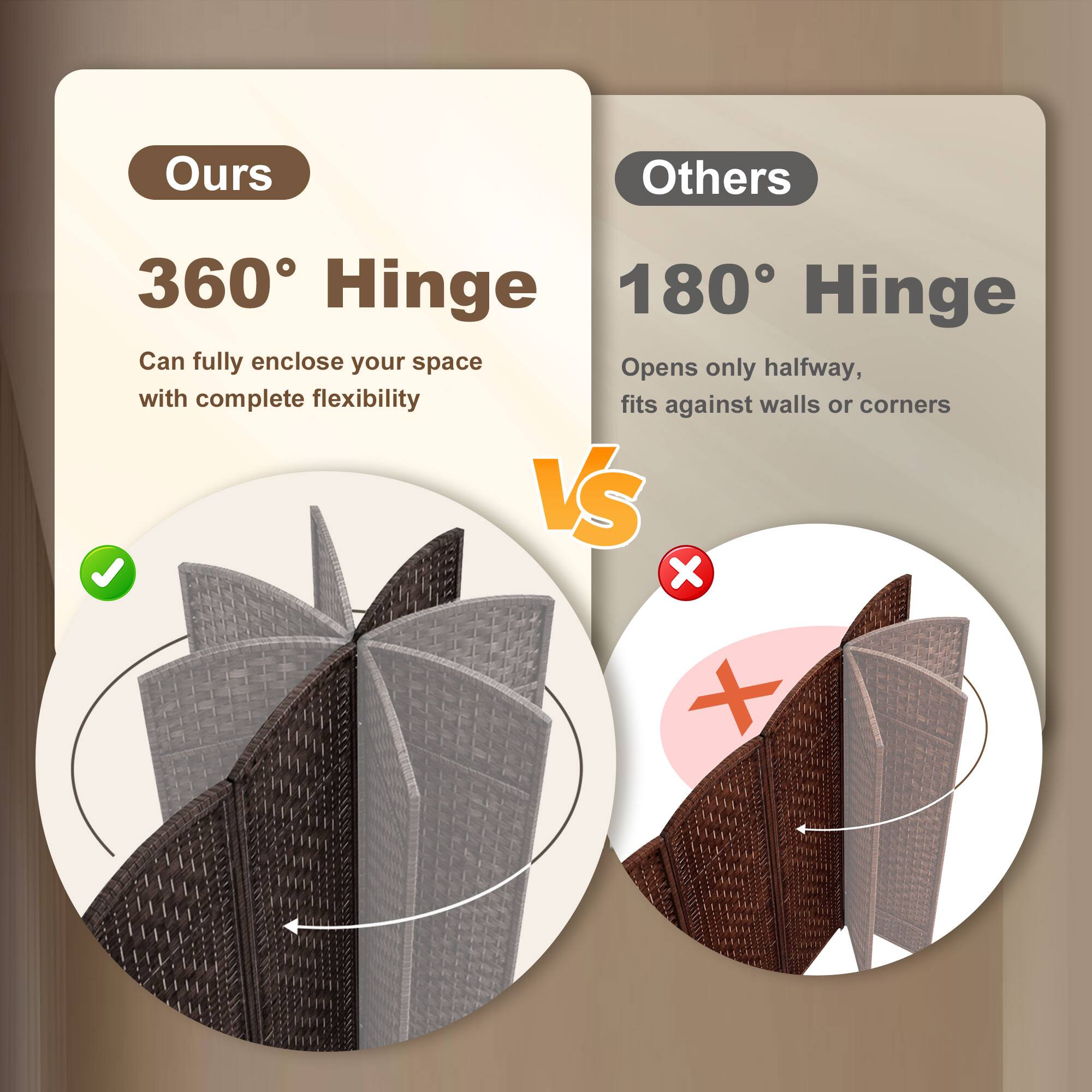 Ours  
360° Hinge  
Can fully enclose your space with complete flexibility  

Others  
180° Hinge  
Opens only halfway, fits against walls or corners  

VS