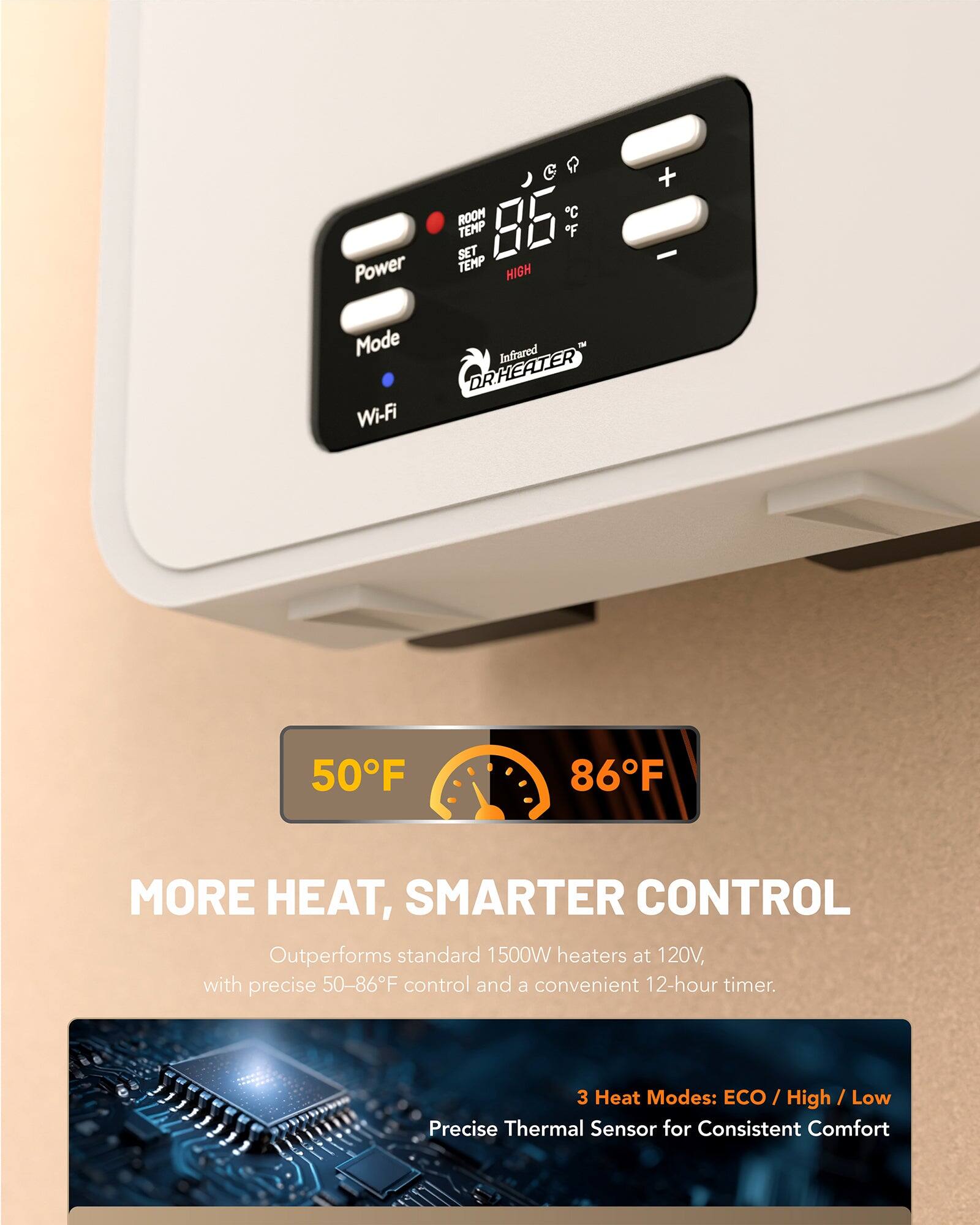 Power ROOM C SET TEMP 86 TEMP HIGH + Mode Wi-Fi Infrared DRHEATER 50F 86F MORE HEAT, SMARTER CONTROL

Outperforms standard 1500W heaters at 120V, with precise 50-86F control and a convenient 12-hour timer.

3 Heat Modes: ECO / High / Low

Precise Thermal Sensor for Consistent Comfort