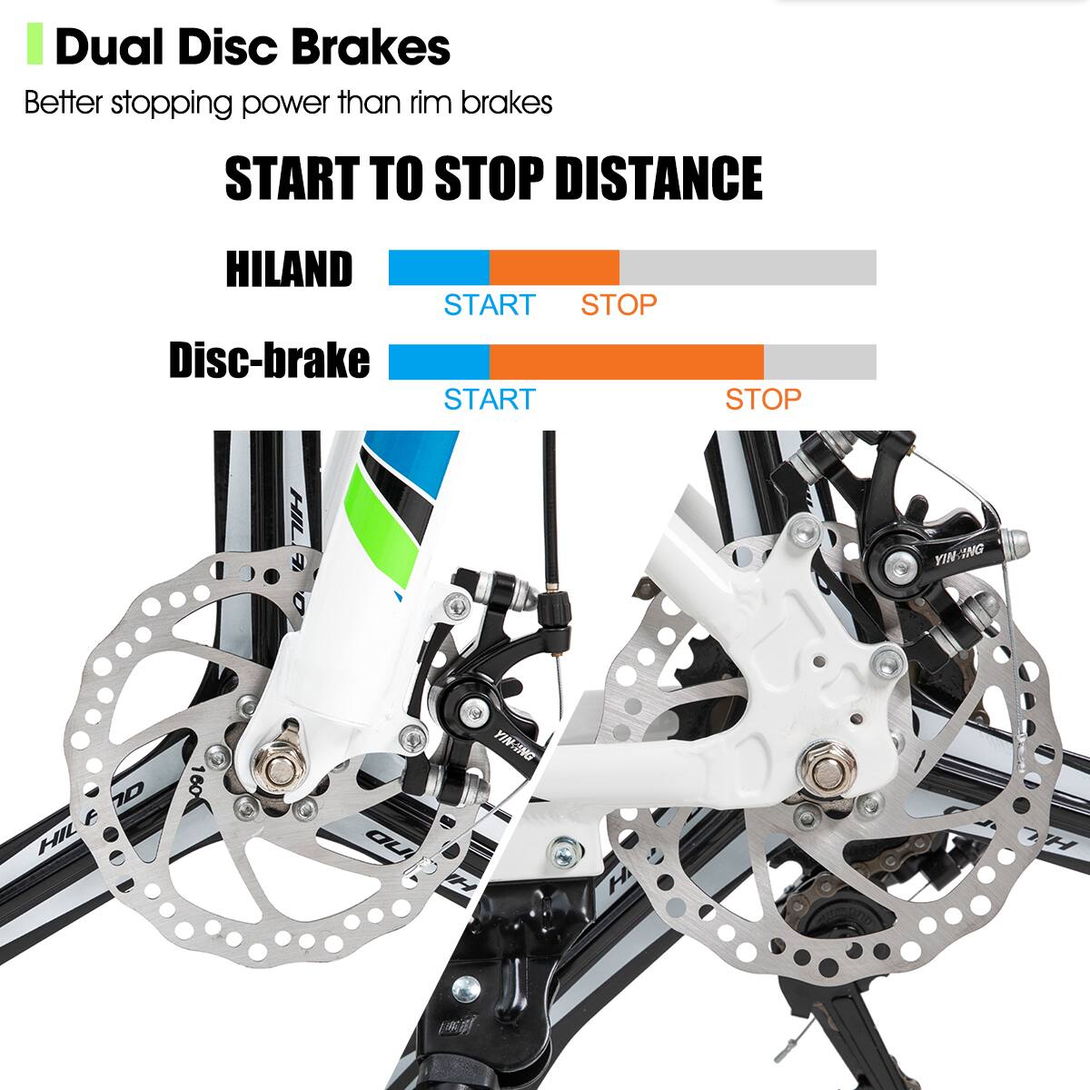 Dual Disc Brakes  
Better stopping power than rim brakes  

START TO STOP DISTANCE  

HILAND  
START STOP  

Disc-brake  
START STOP