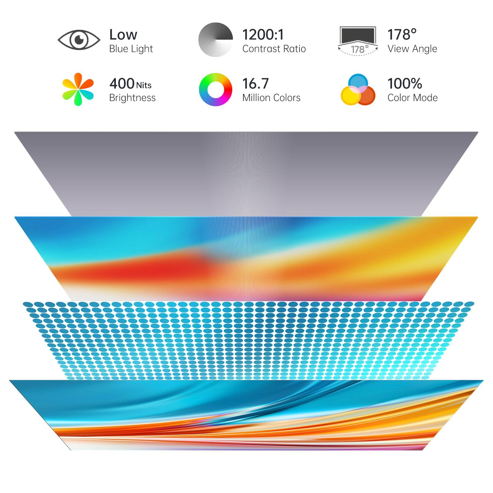 Low Blue Light  
1200:1 Contrast Ratio  
178° View Angle  
400 Nits Brightness  
16.7 Million Colors  
100% Color Mode