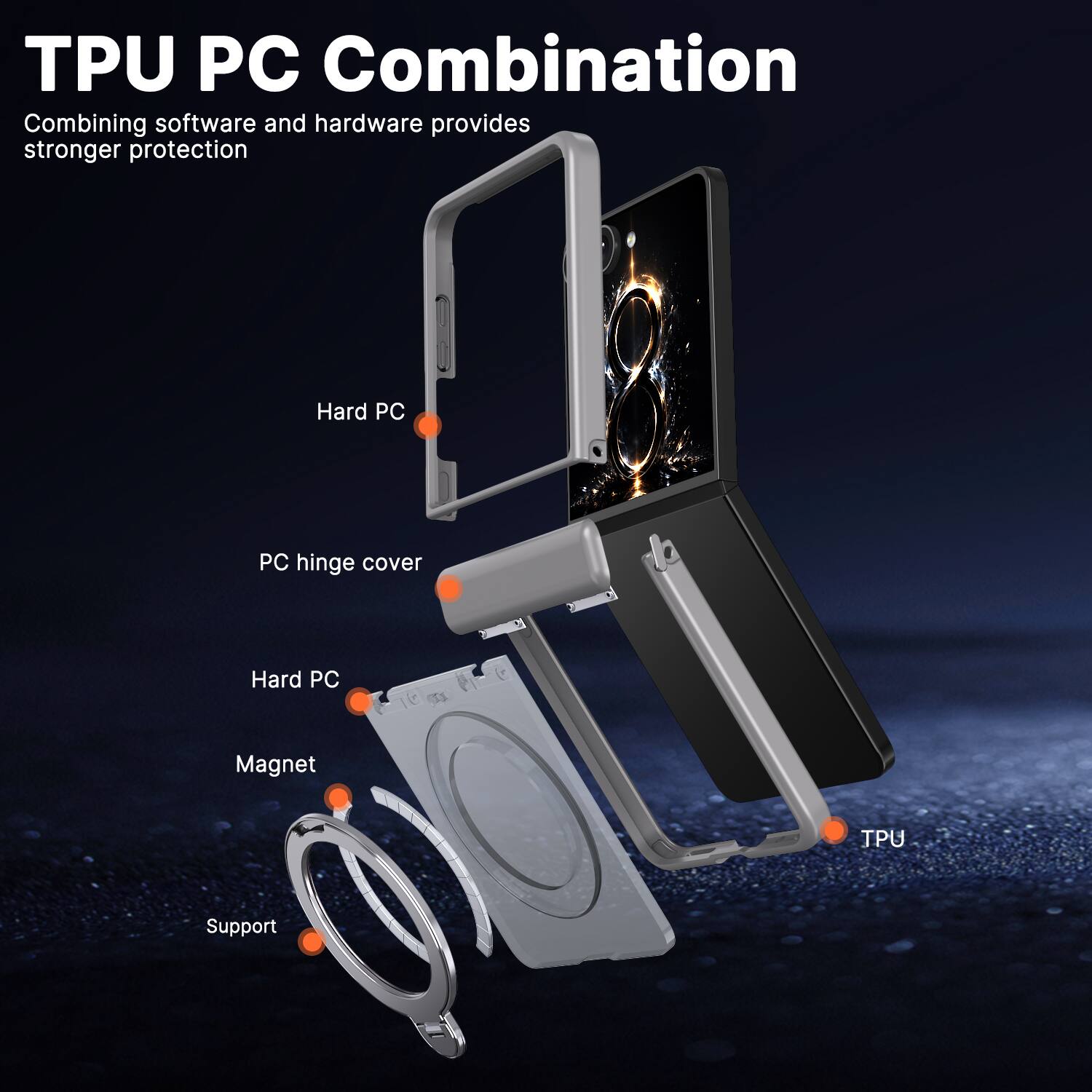TPU PC Combination  
Combining software and hardware provides stronger protection  

- Hard PC  
- PC hinge cover  
- Hard PC  
- Magnet  
- TPU  
- Support