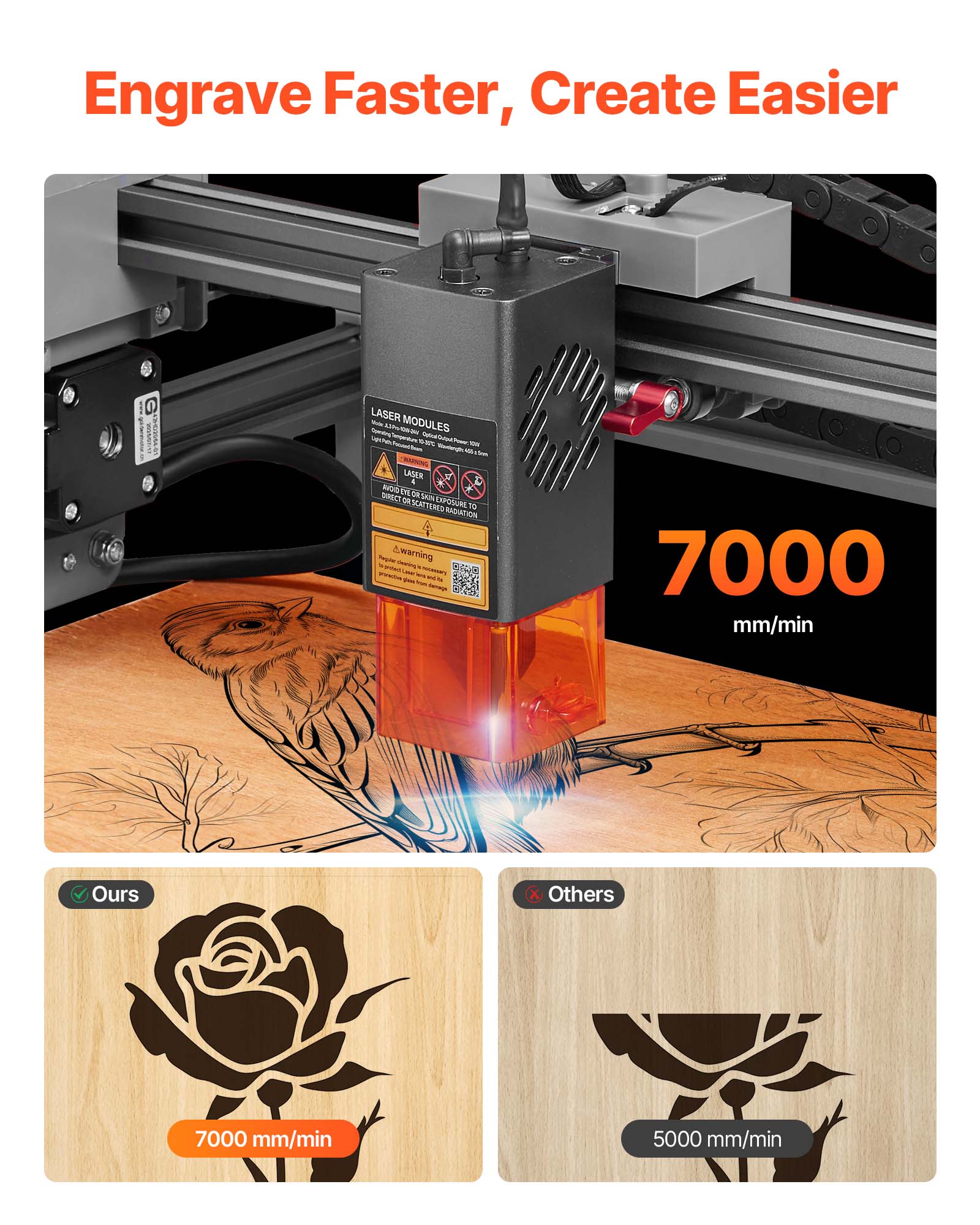 Engrave Faster, Create Easier

LASER MODULES

7000 mm/min

Ours
7000 mm/min

Others
5000 mm/min