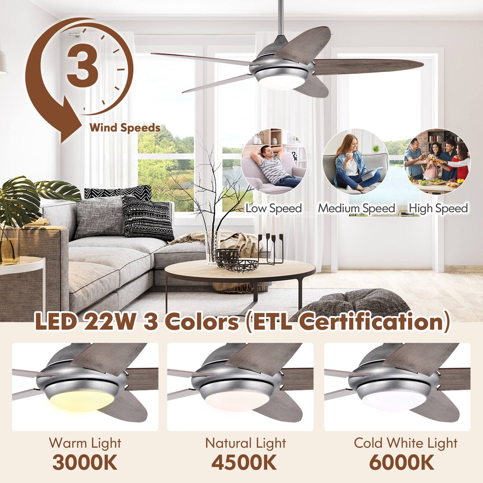 3 Wind Speeds  
Low Speed  
Medium Speed  
High Speed  

LED 22W 3 Colors (ETL Certification)  
Warm Light 3000K  
Natural Light 4500K  
Cold White Light 6000K