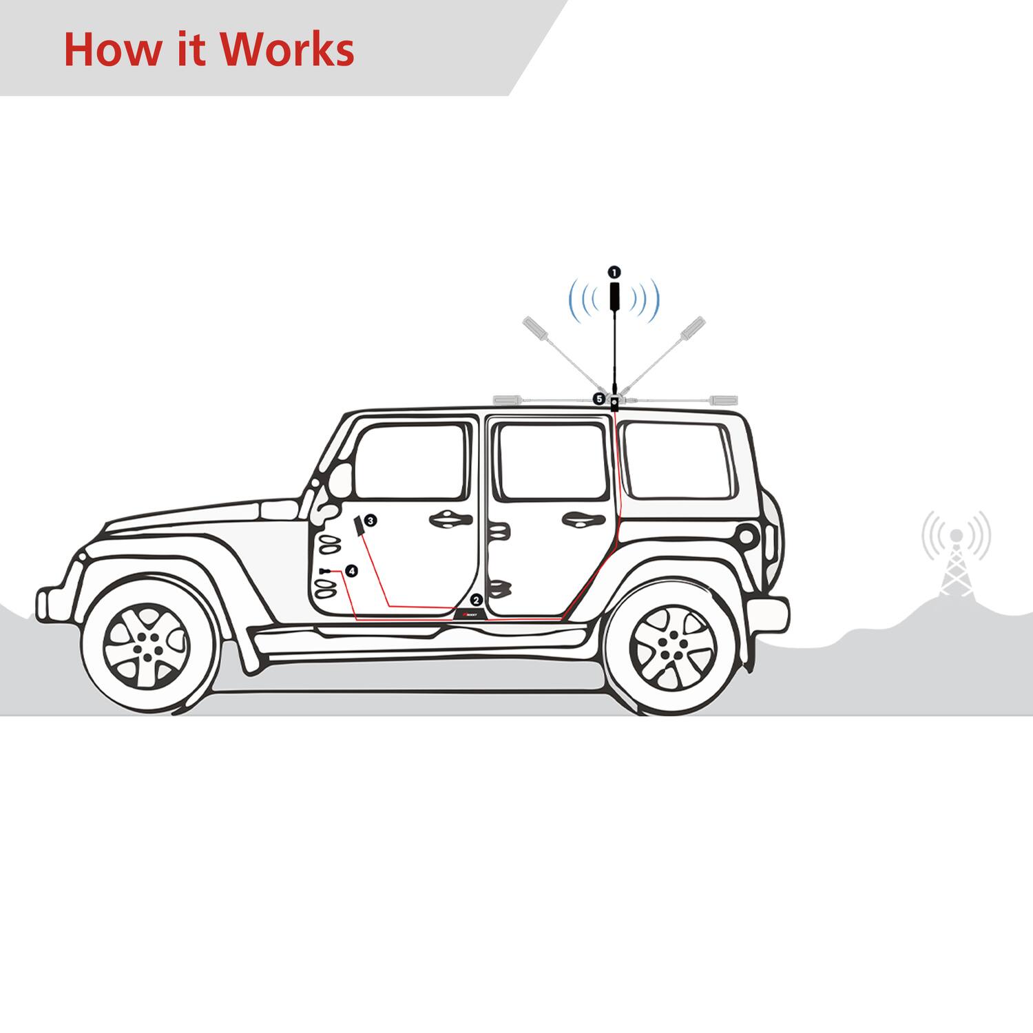 How it Works