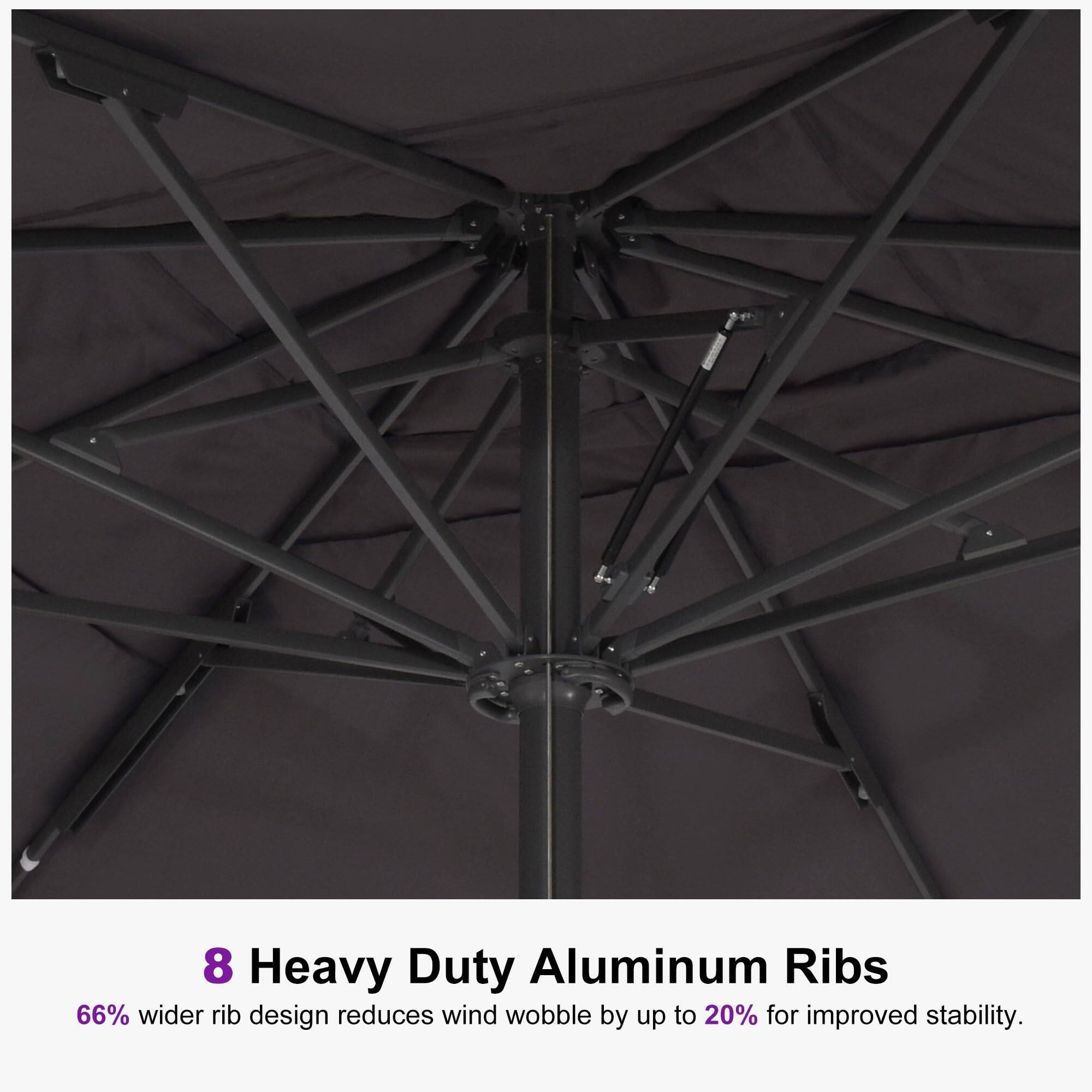 8 Heavy Duty Aluminum Ribs  
66% wider rib design reduces wind wobble by up to 20% for improved stability.
