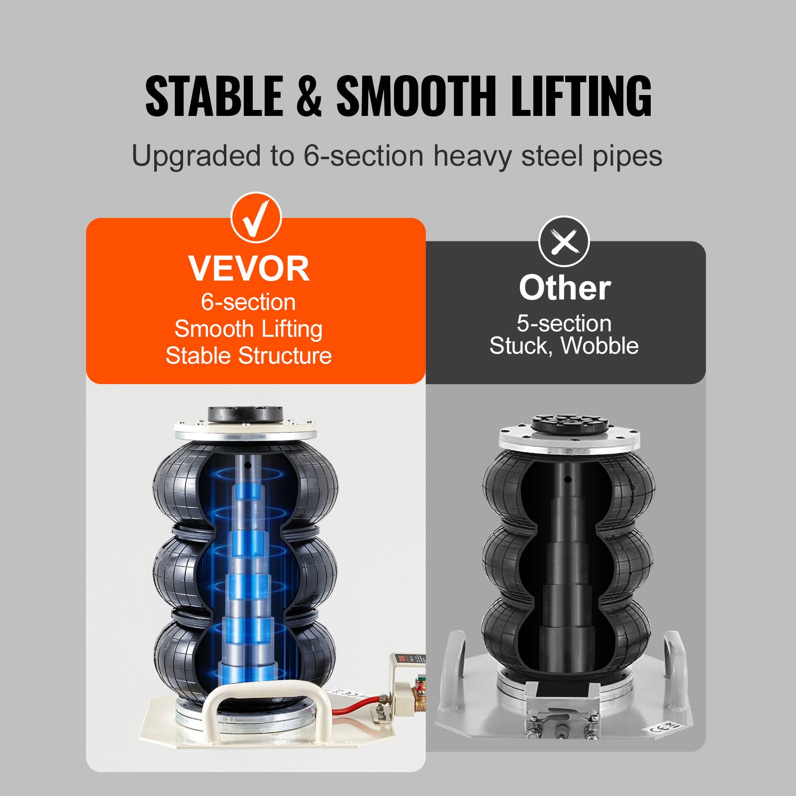 STABLE & SMOOTH LIFTING  
Upgraded to 6-section heavy steel pipes  

VEVOR  
6-section Smooth Lifting Stable Structure  

Other  
5-section Stuck, Wobble