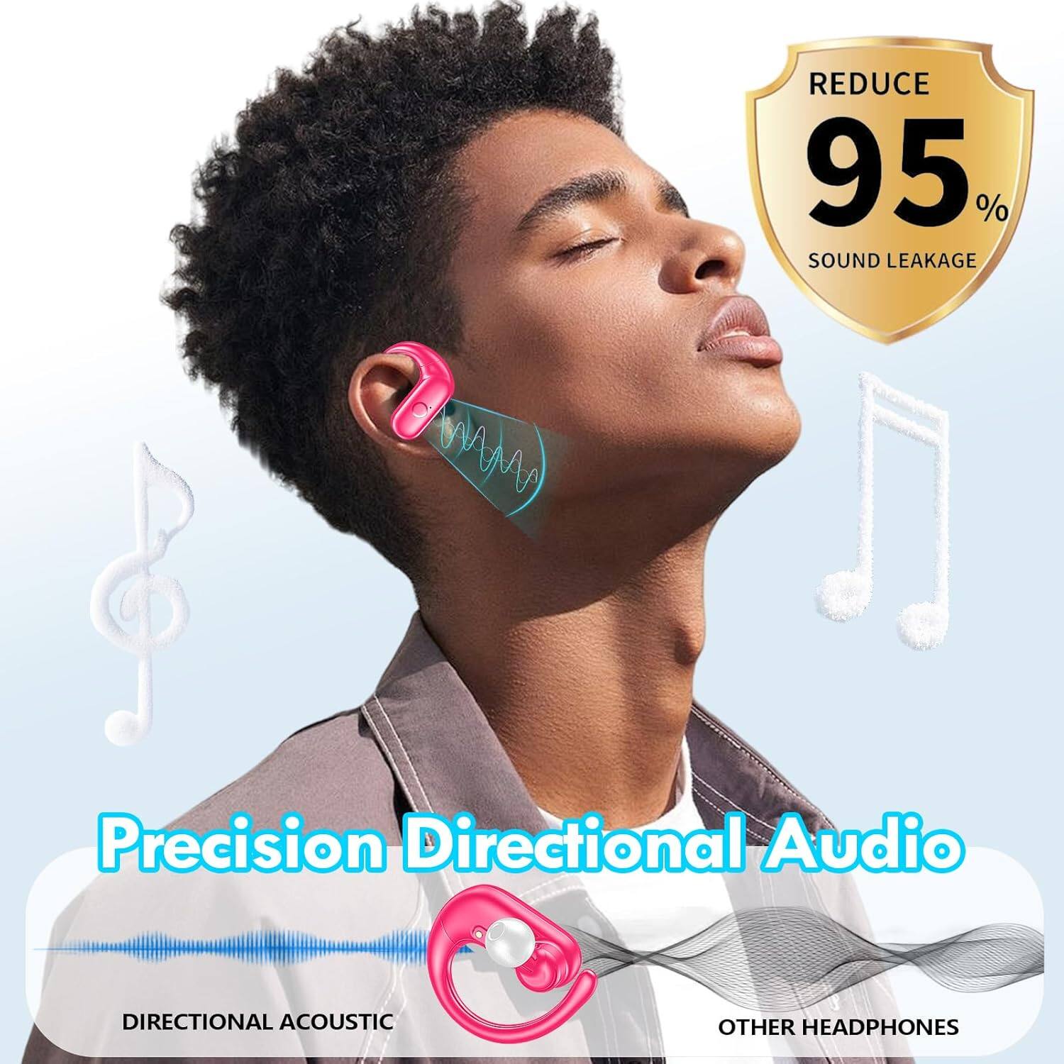 REDUCE 95% SOUND LEAKAGE  
WAN Precision Directional Audio  
DIRECTIONAL ACOUSTIC  
OTHER HEADPHONES