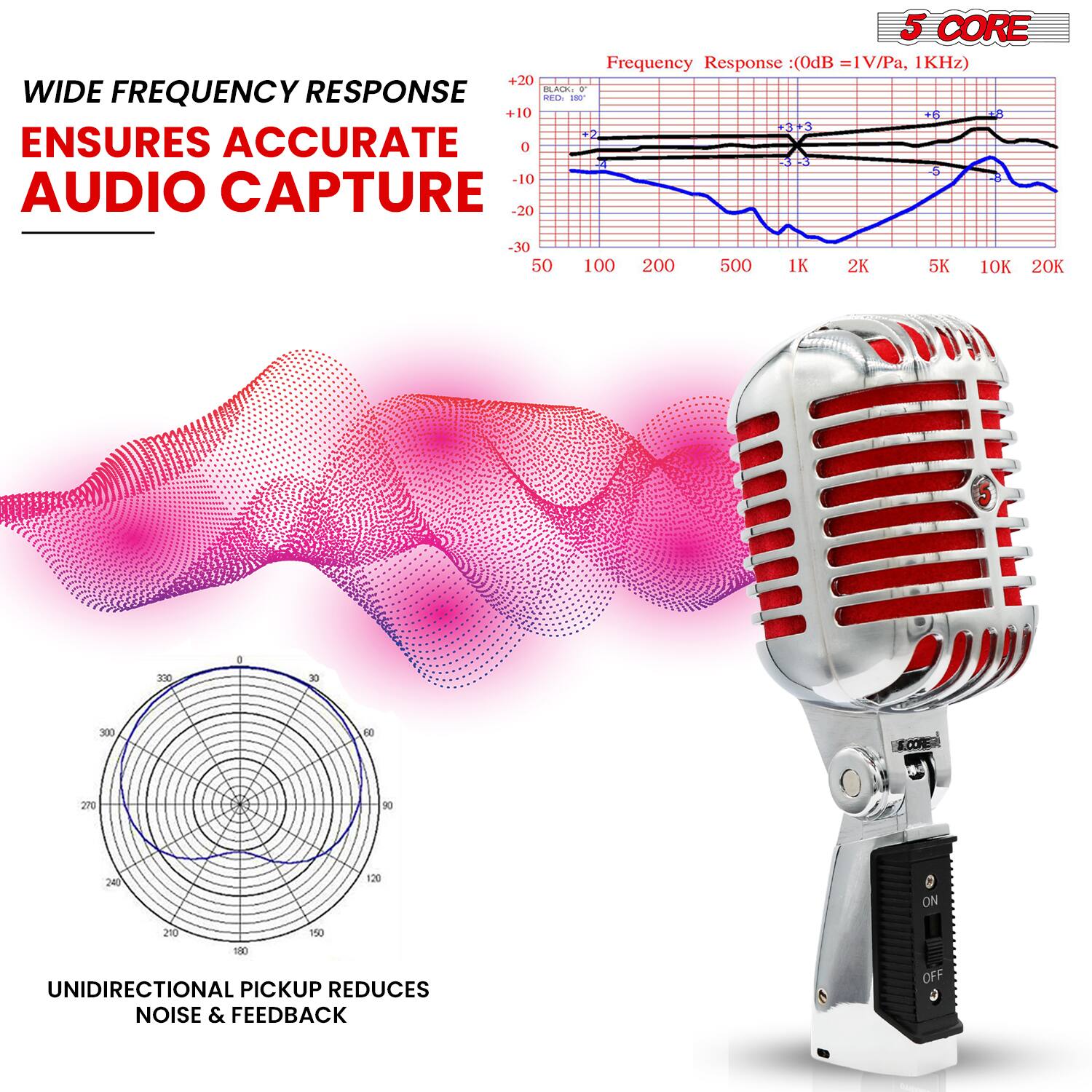 5 CORE

Frequency Response: (0dB = 1V/Pa, 1kHz)

WIDE FREQUENCY RESPONSE
ENSURES ACCURATE AUDIO CAPTURE

UNIDIRECTIONAL PICKUP REDUCES NOISE & FEEDBACK