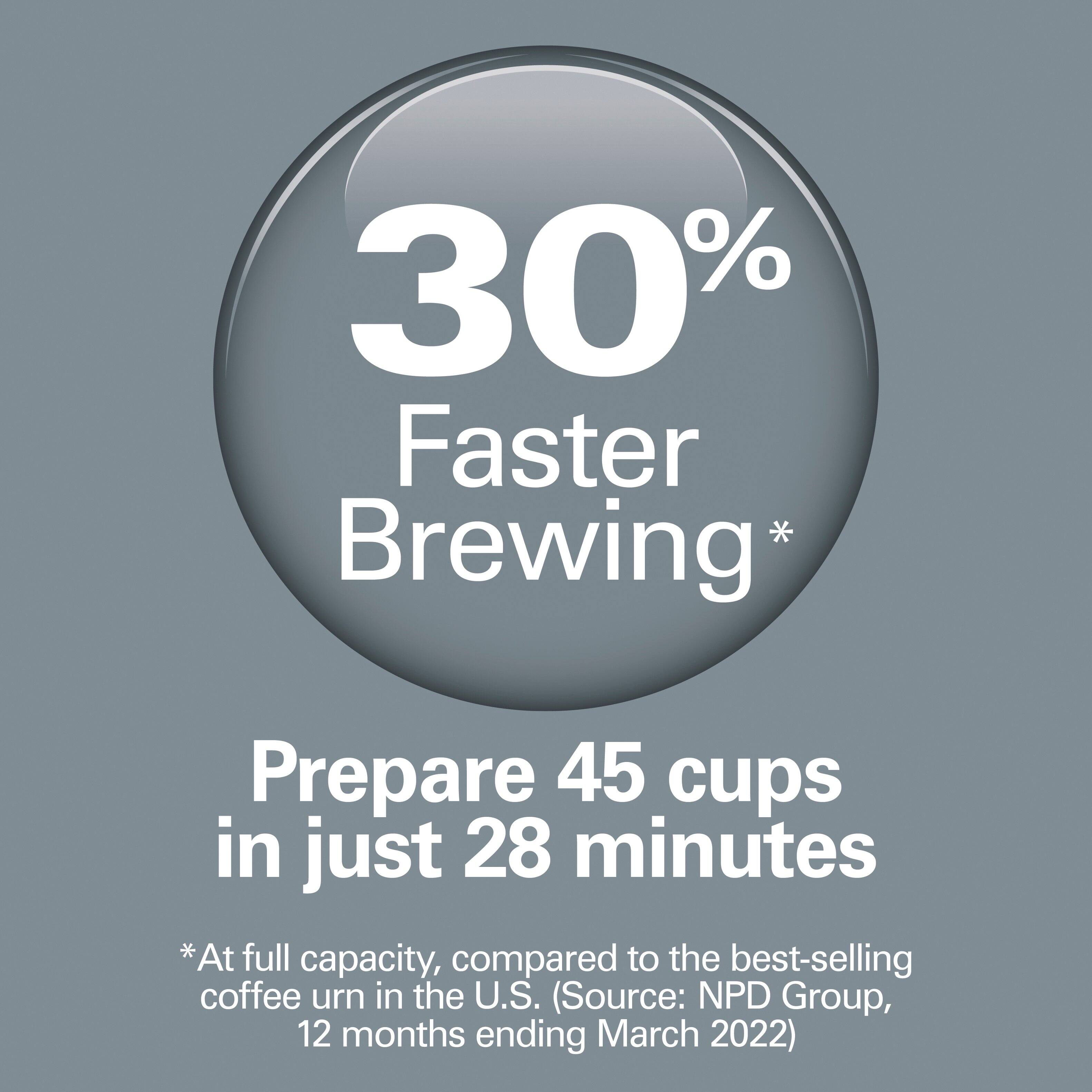 30% Faster Brewing*  
Prepare 45 cups in just 28 minutes  

*At full capacity, compared to the best-selling coffee urn in the U.S. (Source: NPD Group, 12 months ending March 2022)