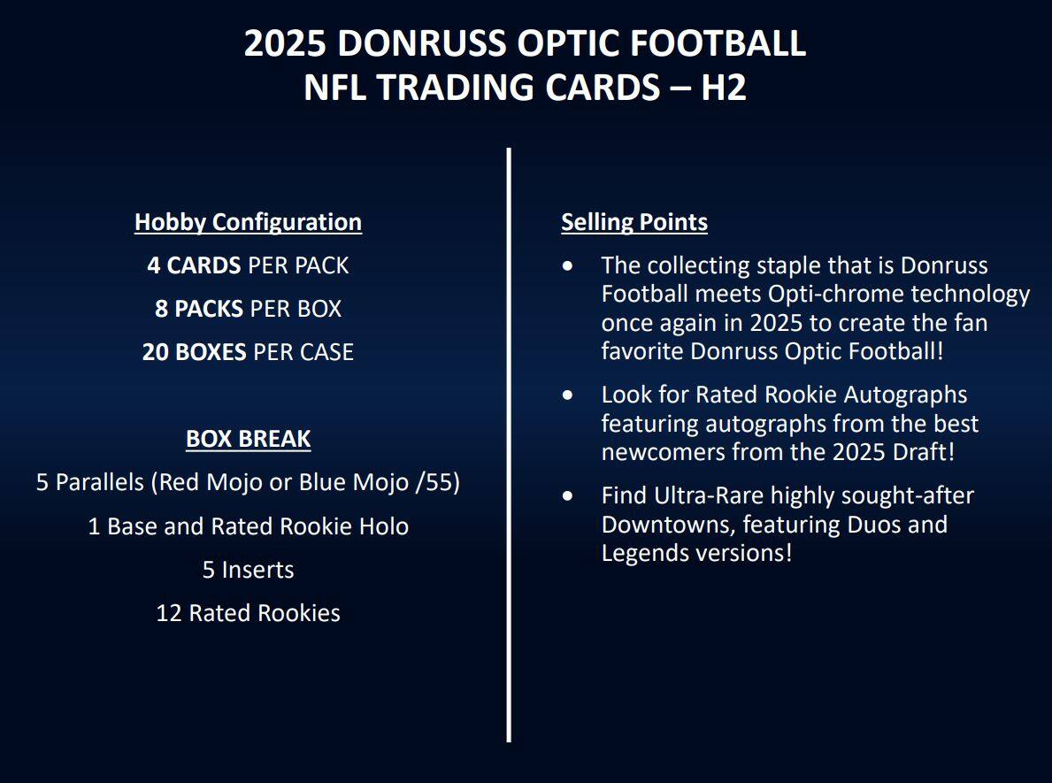 2025 Donruss Optic Football NFL Trading Cards - H2

Hobby Configuration
- 4 Cards per Pack
- 8 Packs per Box
- 20 Boxes per Case

Box Break
- 5 Parallels (Red Mojo or Blue Mojo /55)
- 1 Base and Rated Rookie Holo
- 5 Inserts
- 12 Rated Rookies

Selling Points
- The collecting staple that is Donruss Football meets Opti-chrome technology once again in 2025 to create the fan favorite Donruss Optic Football!
- Look for Rated Rookie Autographs featuring autographs from the best newcomers from the 2025 Draft!
- Find Ultra-Rare highly sought-after Downtowns, featuring Duos and Legends versions!