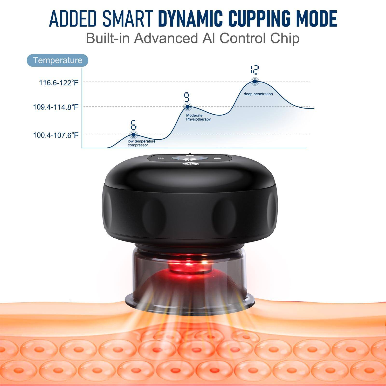 **ADDED SMART DYNAMIC CUPPING MODE**  
Built-in Advanced AI Control Chip

**Temperature**  
- 116.6-122°F  
- 109.4-114.8°F  
- 100.4-107.6°F  

**Modes**  
- 5: Low temperature compressor  
- 6: Moderate Physiotherapy  
- 9: Moderate Physiotherapy  
- 12: Deep penetration  

**Features**  
- Deep penetration  
- Moderate Physiotherapy  
- Low temperature compressor