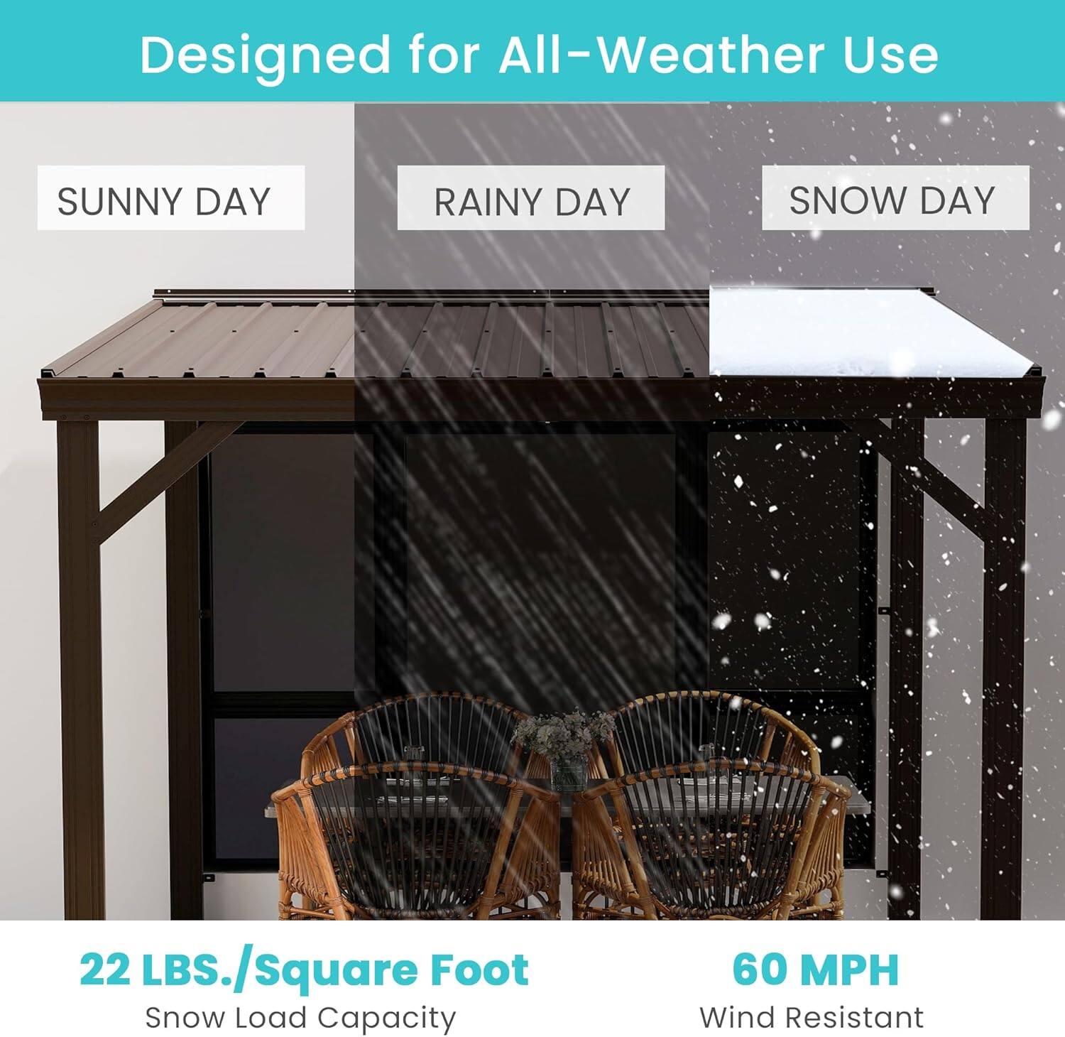 Designed for All-Weather Use

SUNNY DAY RAINY DAY SNOW DAY

22 LBS./Square Foot Snow Load Capacity

60 MPH Wind Resistant