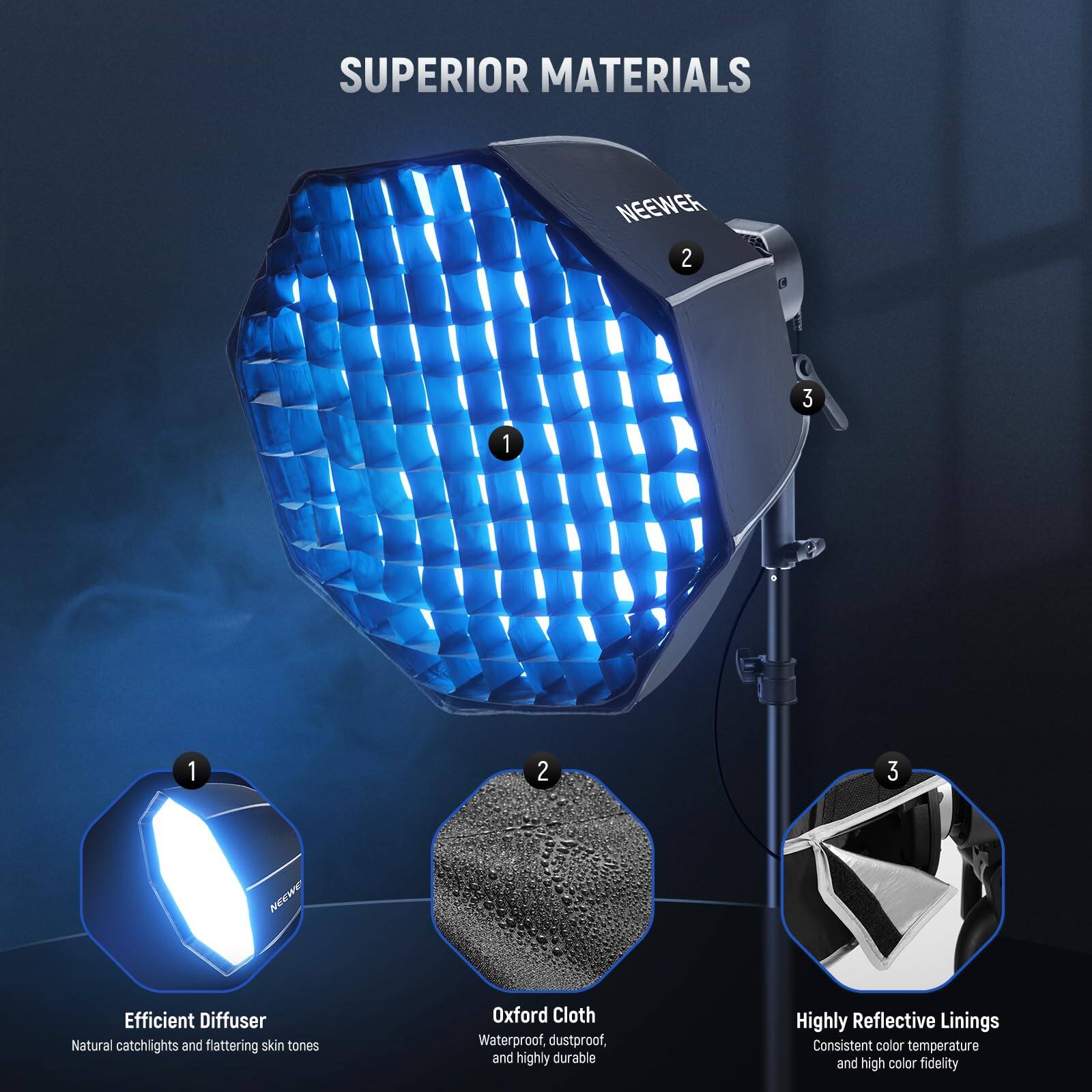 SUPERIOR MATERIALS

1. Efficient Diffuser
   - Natural catchlights and flattering skin tones

2. Oxford Cloth
   - Waterproof, dustproof, and highly durable

3. Highly Reflective Linings
   - Consistent color temperature and high color fidelity