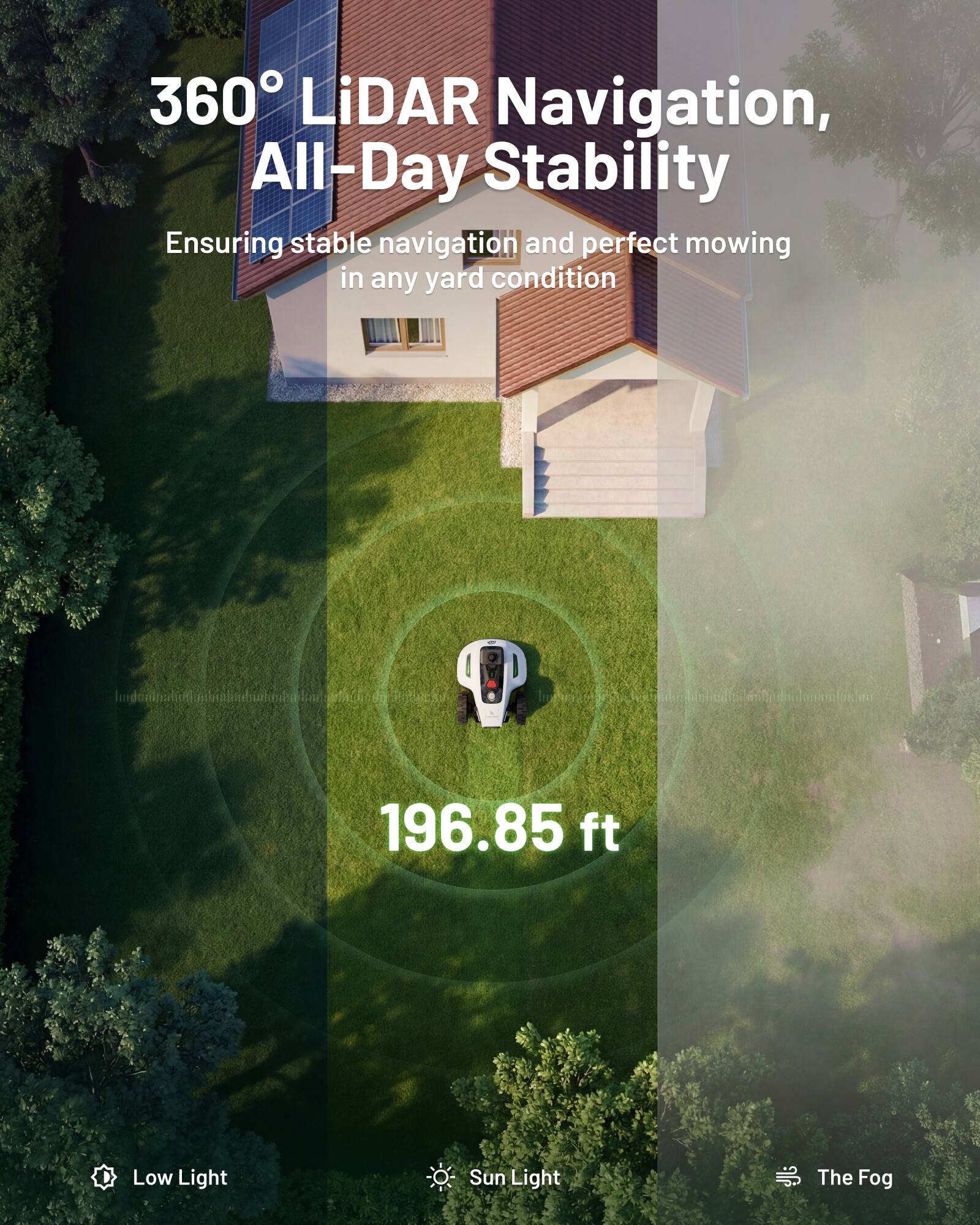360° LiDAR Navigation, All-Day Stability  
Ensuring stable navigation and perfect mowing in any yard condition  

196.85 ft  

Low Light  
Sun Light  
The Fog