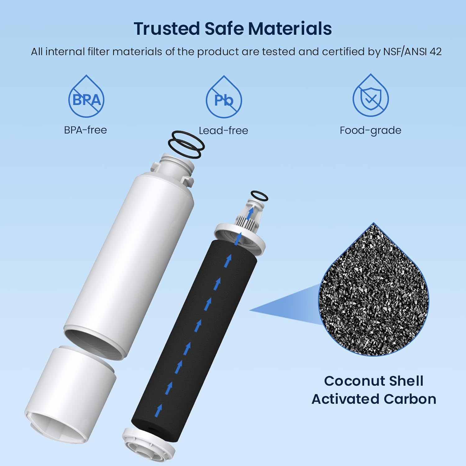 Trusted Safe Materials

All internal filter materials of the product are tested and certified by NSF/ANSI 42

- BPA-free
- Lead-free
- Food-grade

Coconut Shell Activated Carbon
